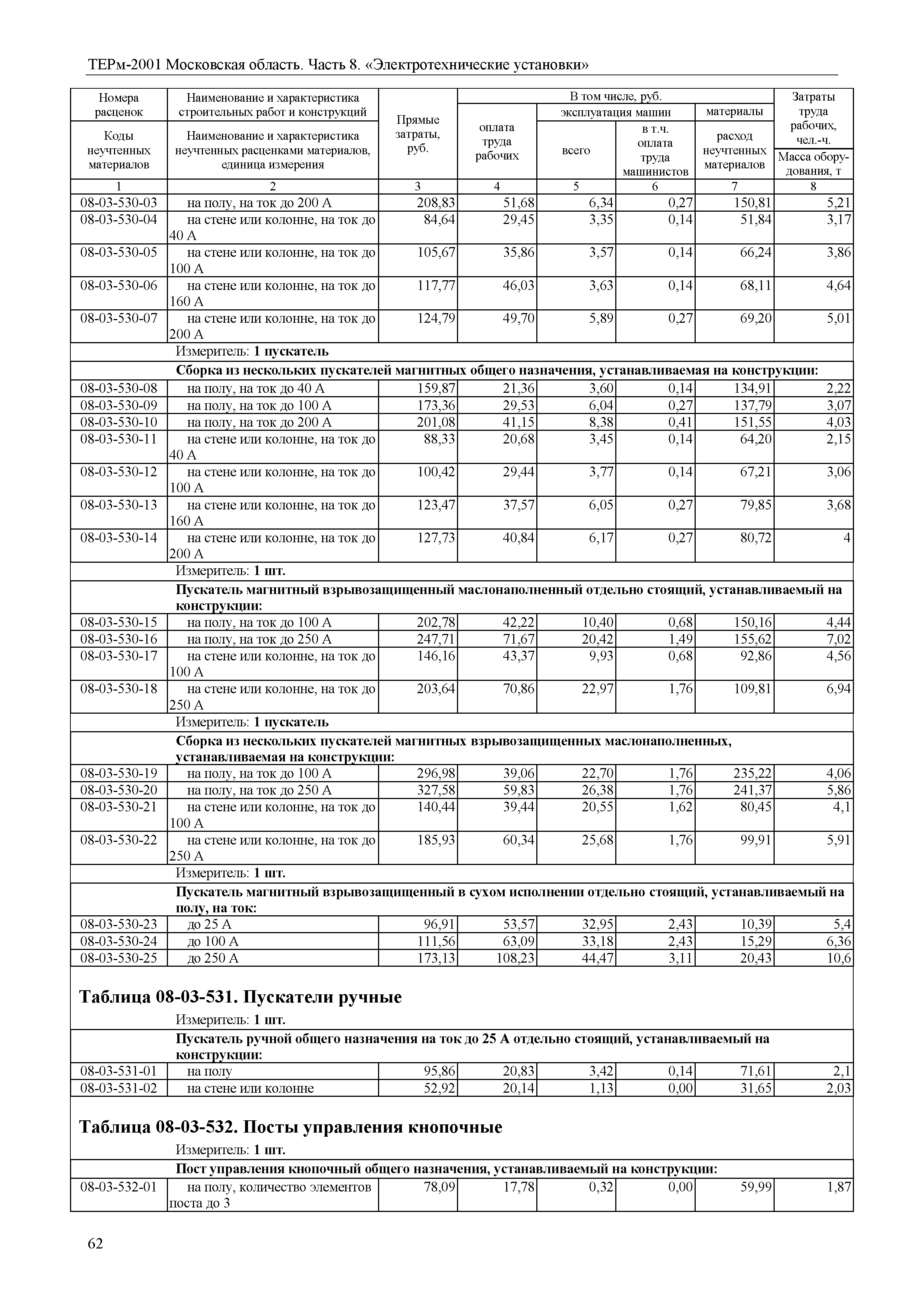 ТЕРм 8-2001 Московская область