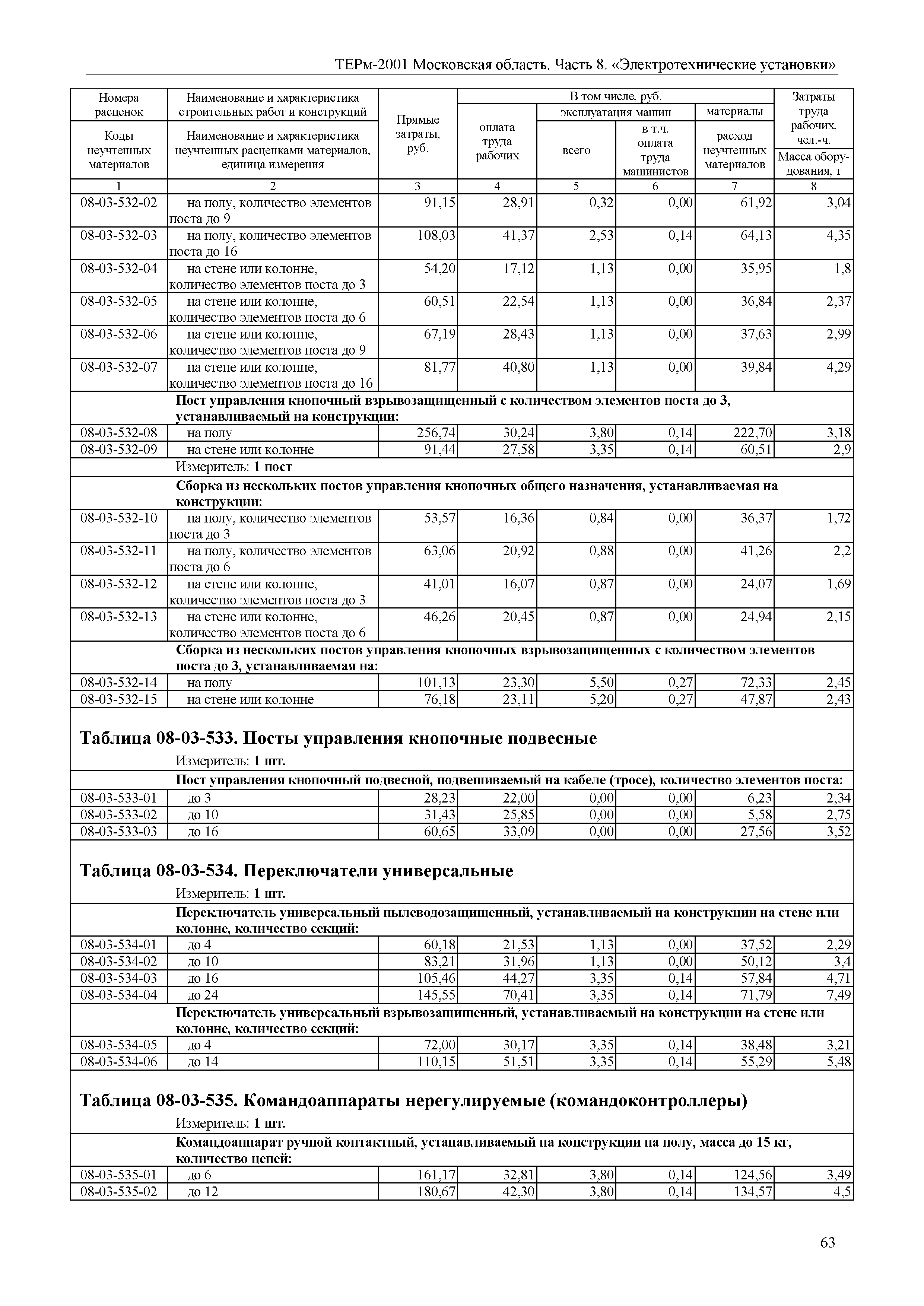 ТЕРм 8-2001 Московская область