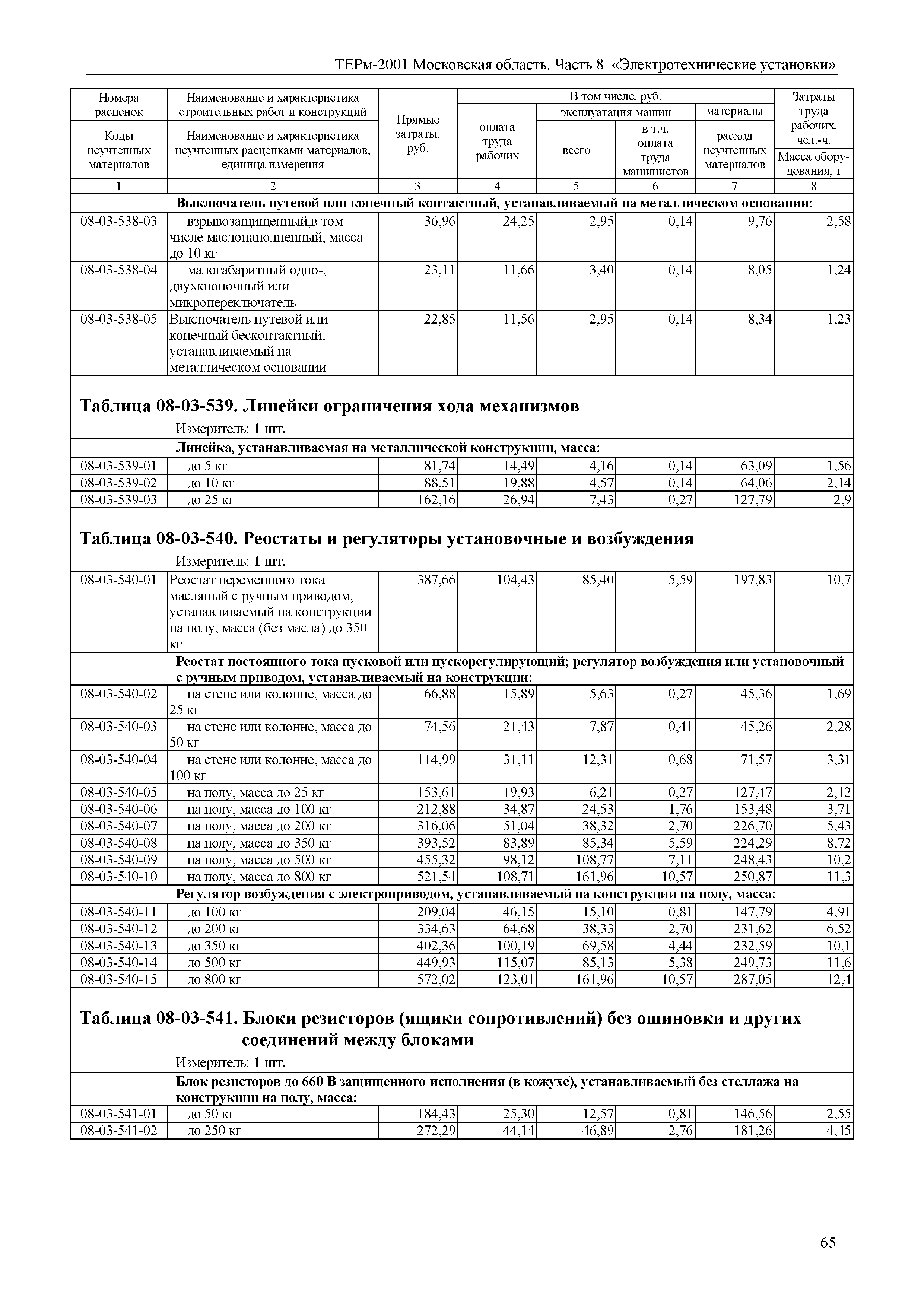 ТЕРм 8-2001 Московская область