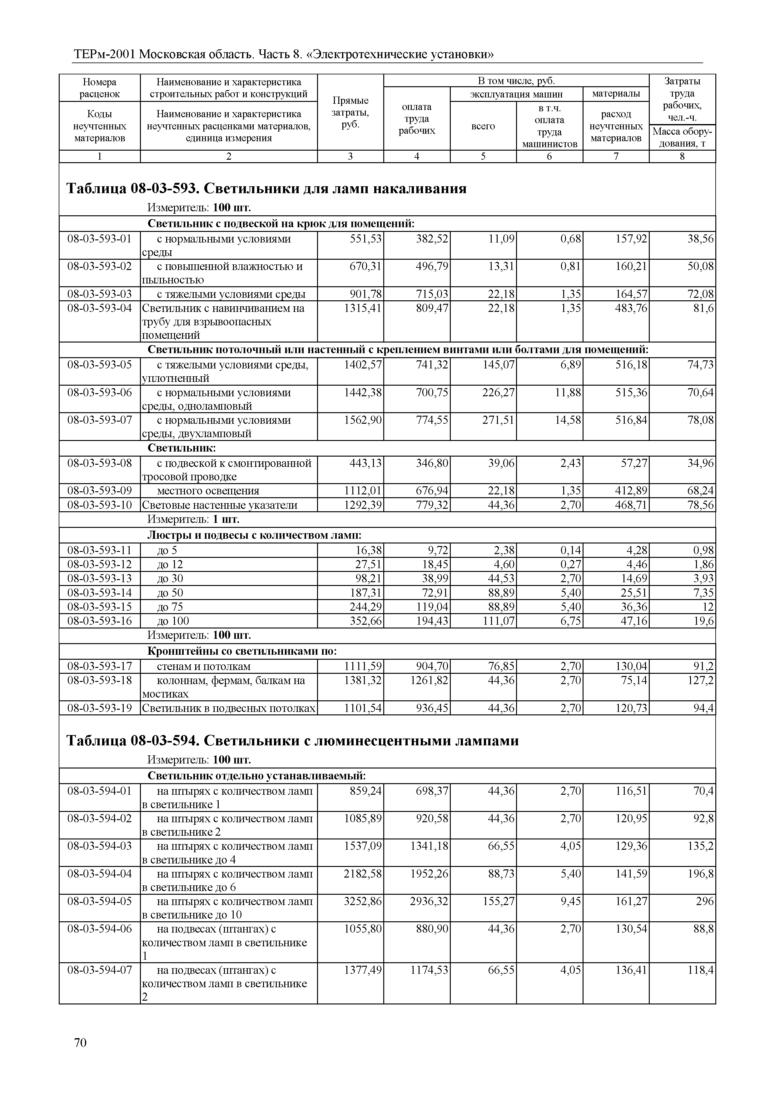 ТЕРм 8-2001 Московская область