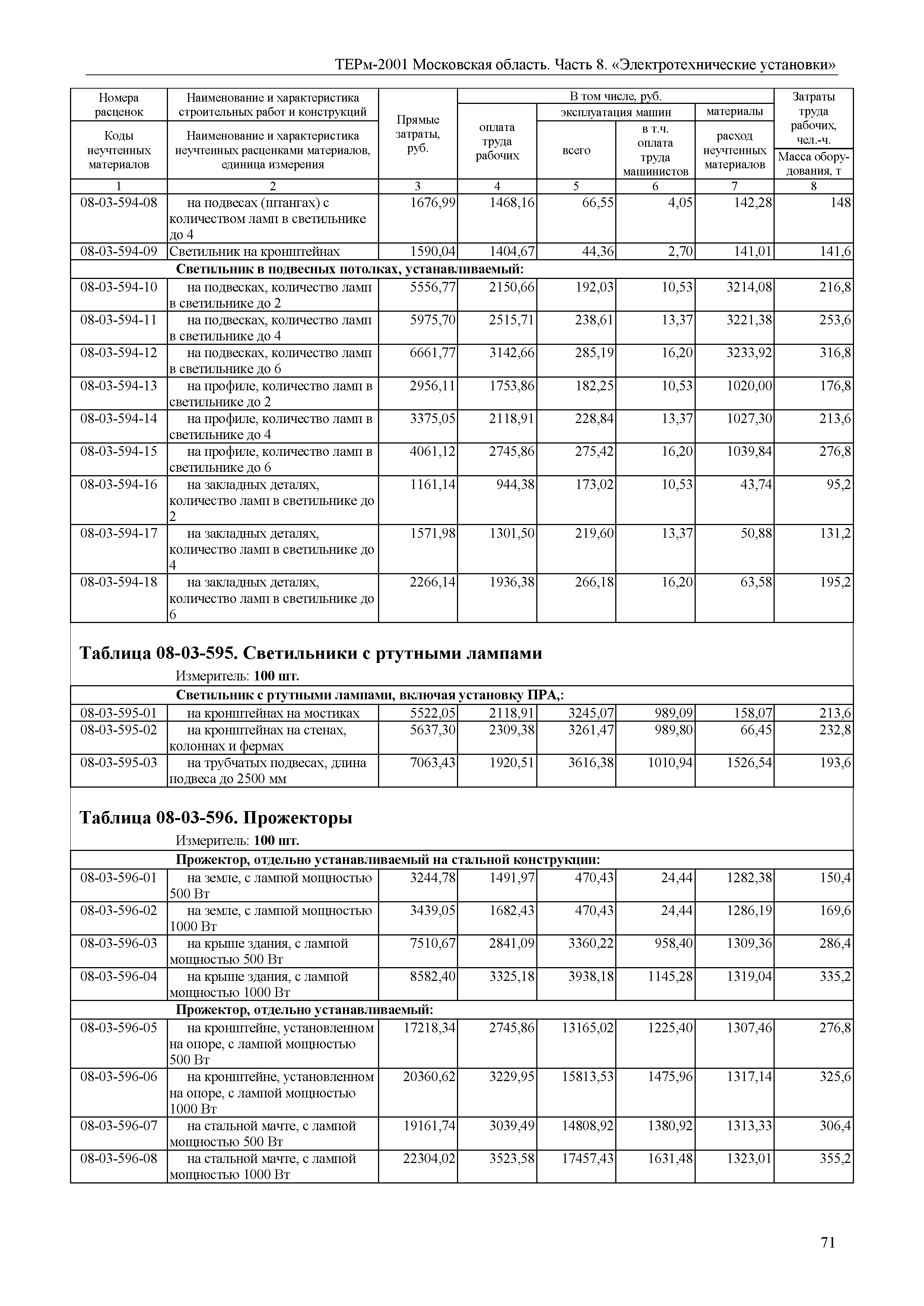 ТЕРм 8-2001 Московская область