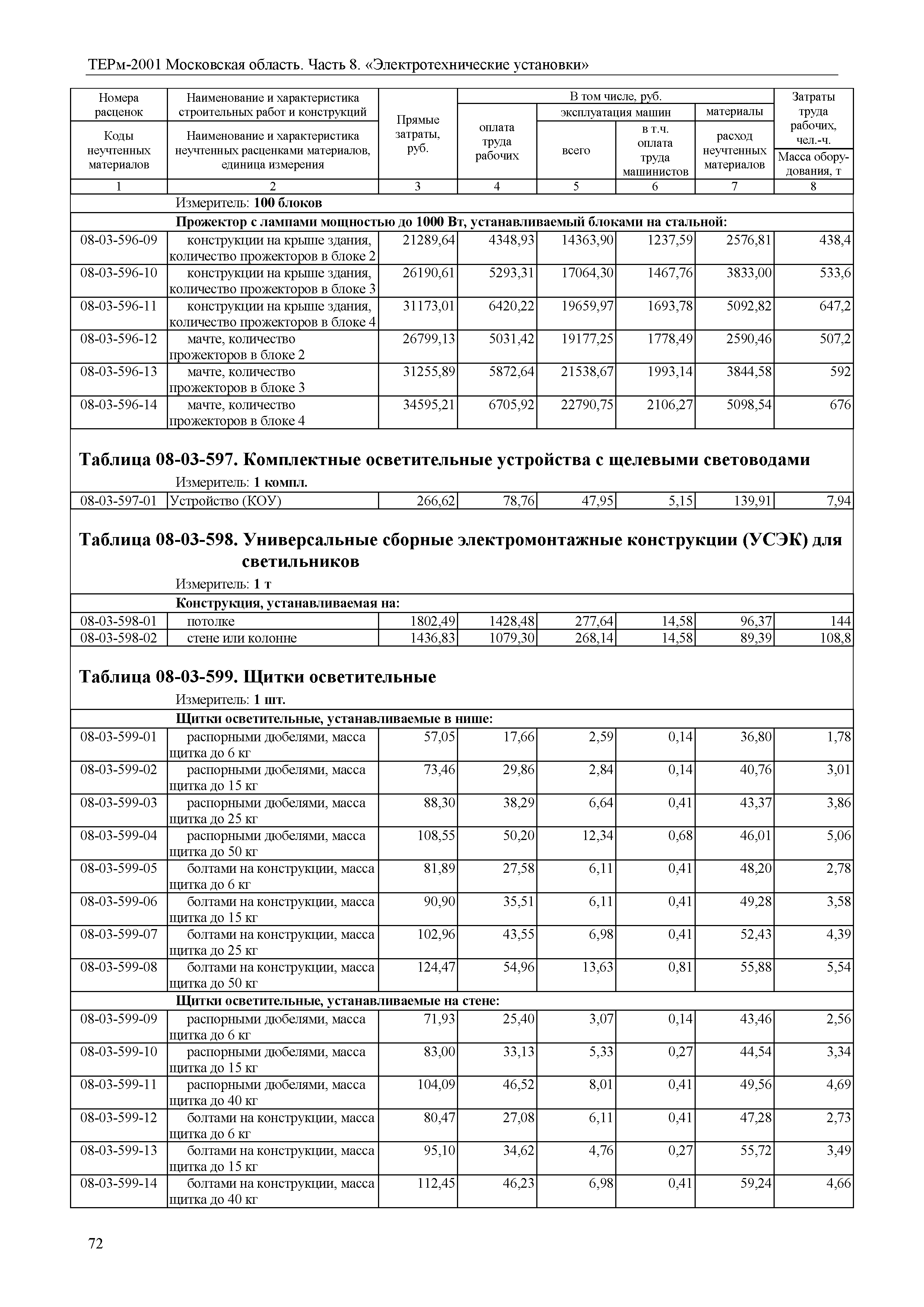 ТЕРм 8-2001 Московская область