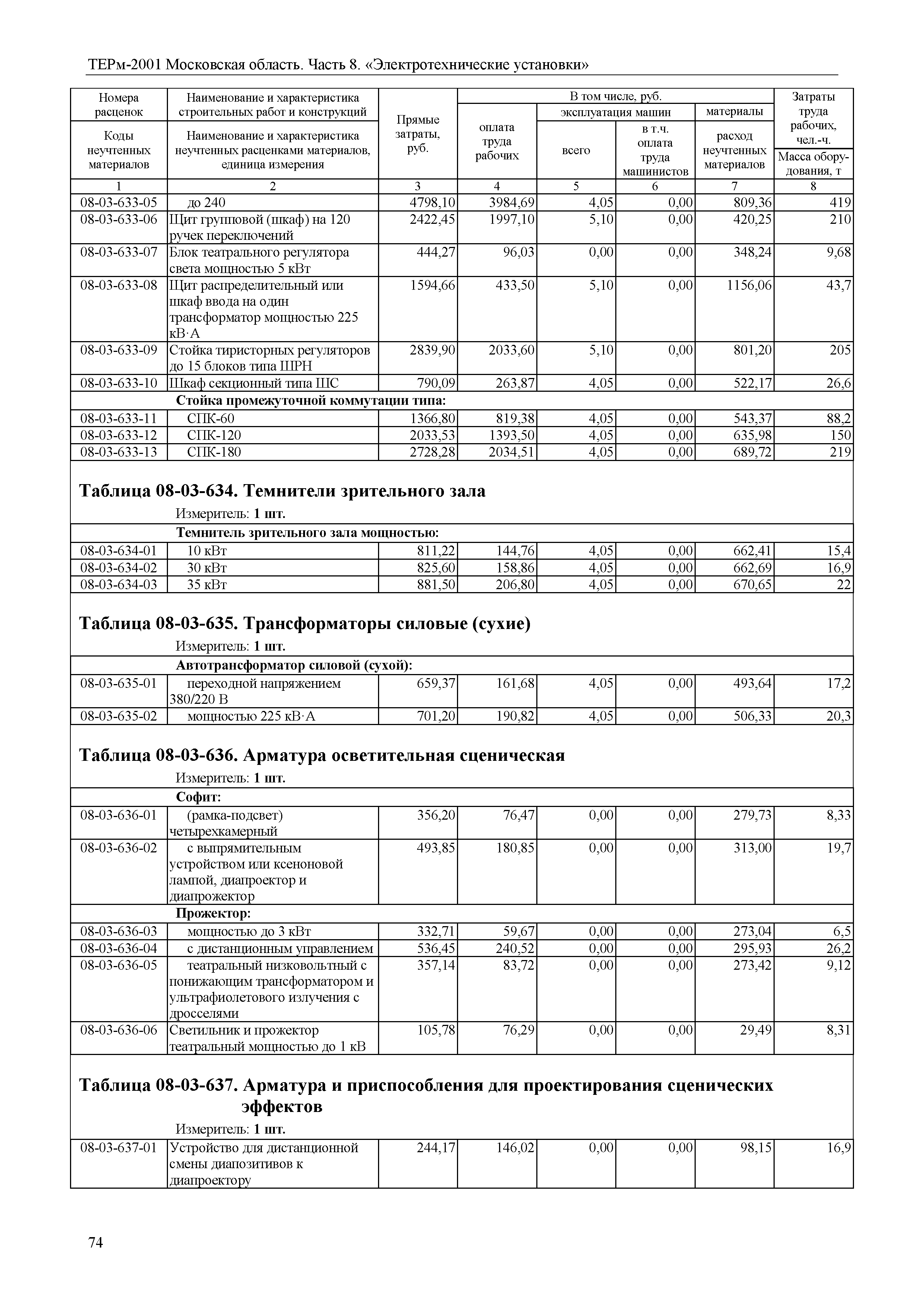 ТЕРм 8-2001 Московская область