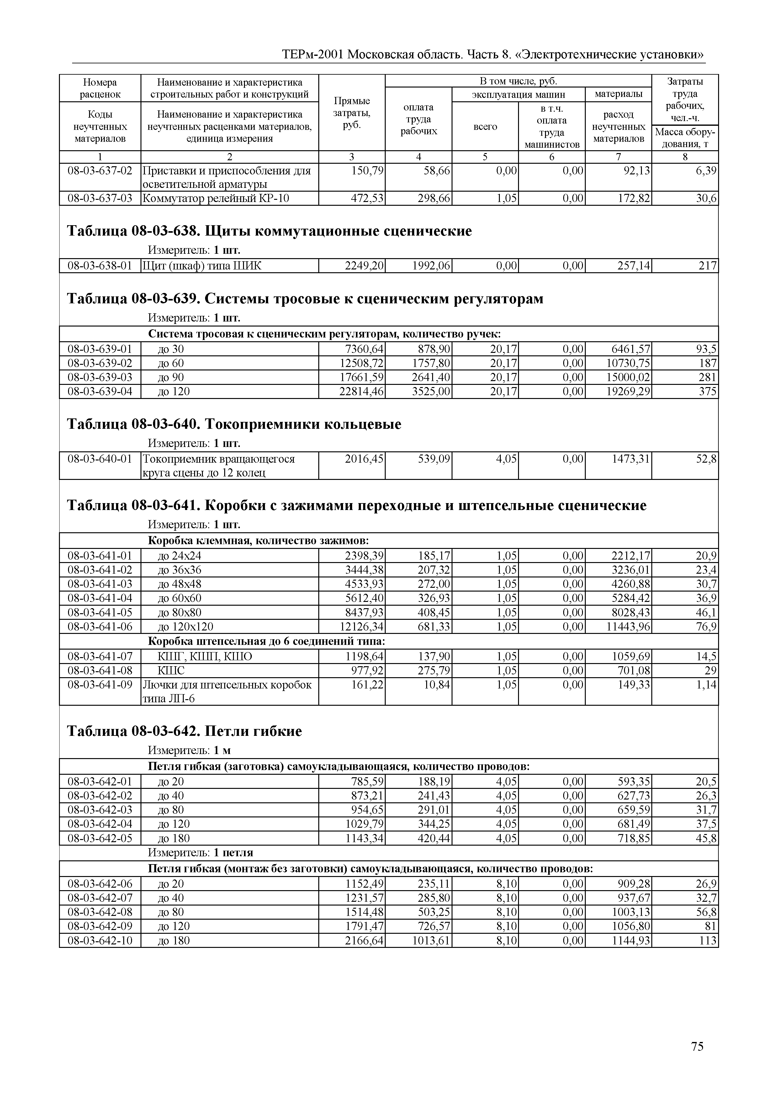 ТЕРм 8-2001 Московская область