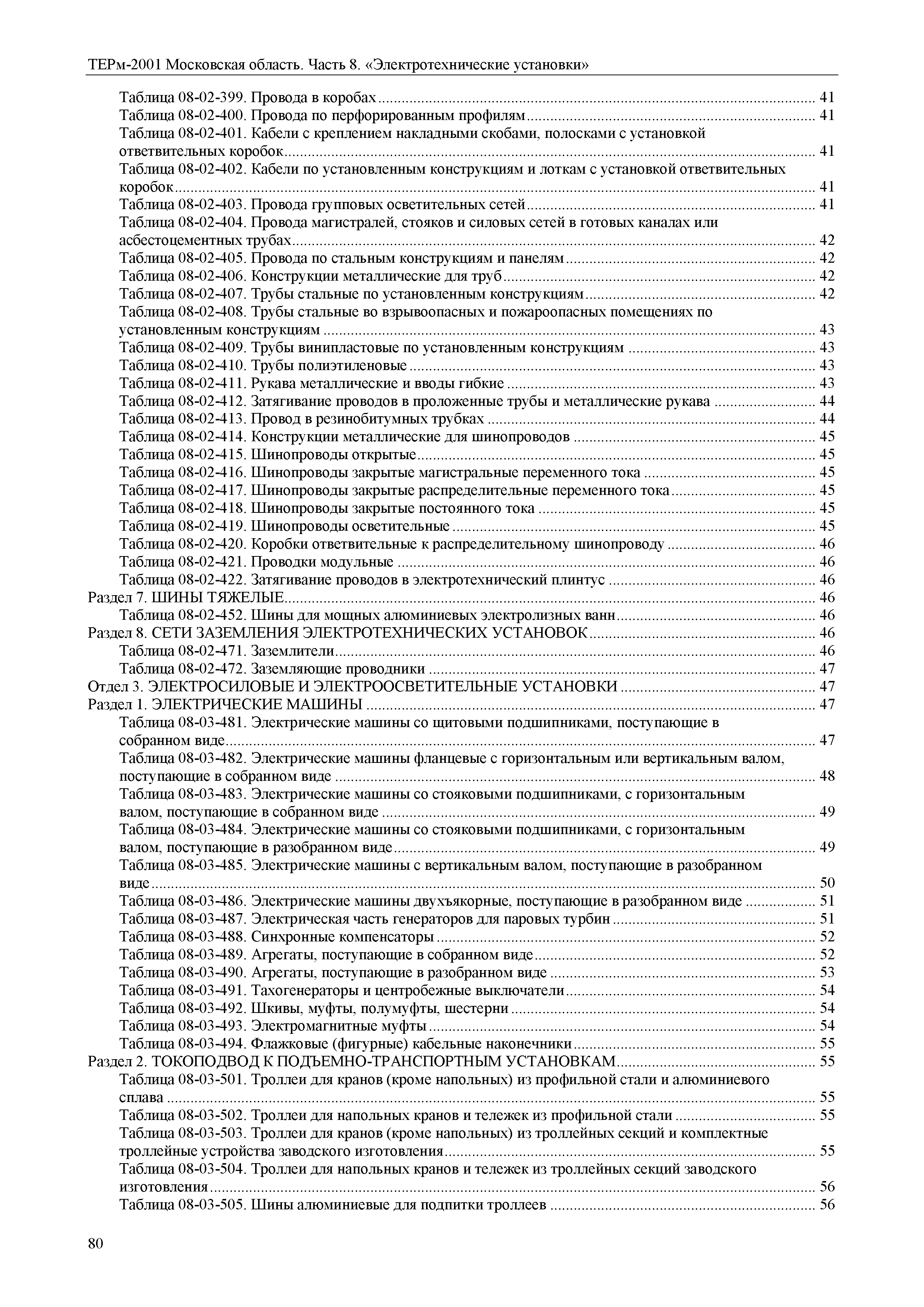 ТЕРм 8-2001 Московская область