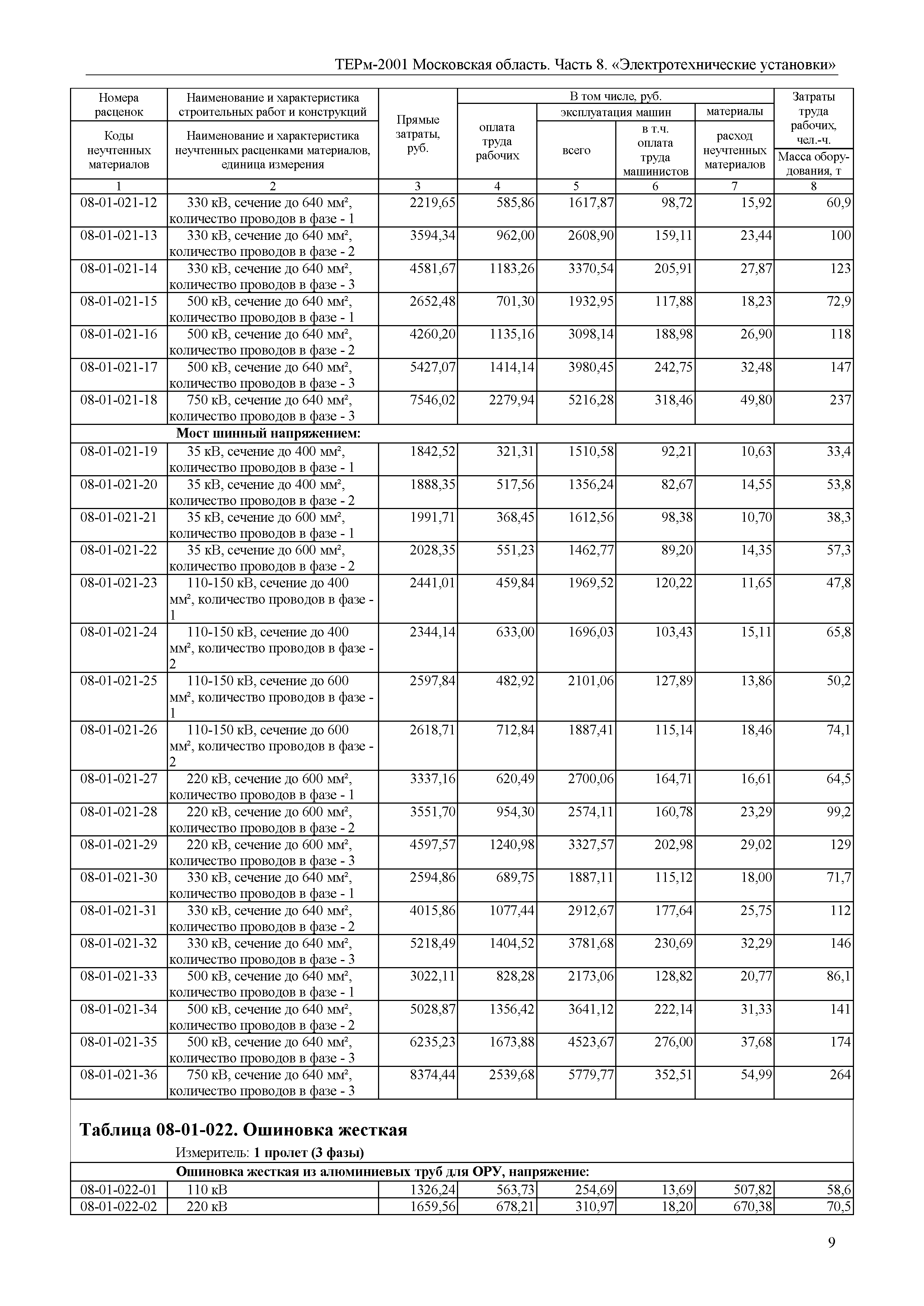 ТЕРм 8-2001 Московская область