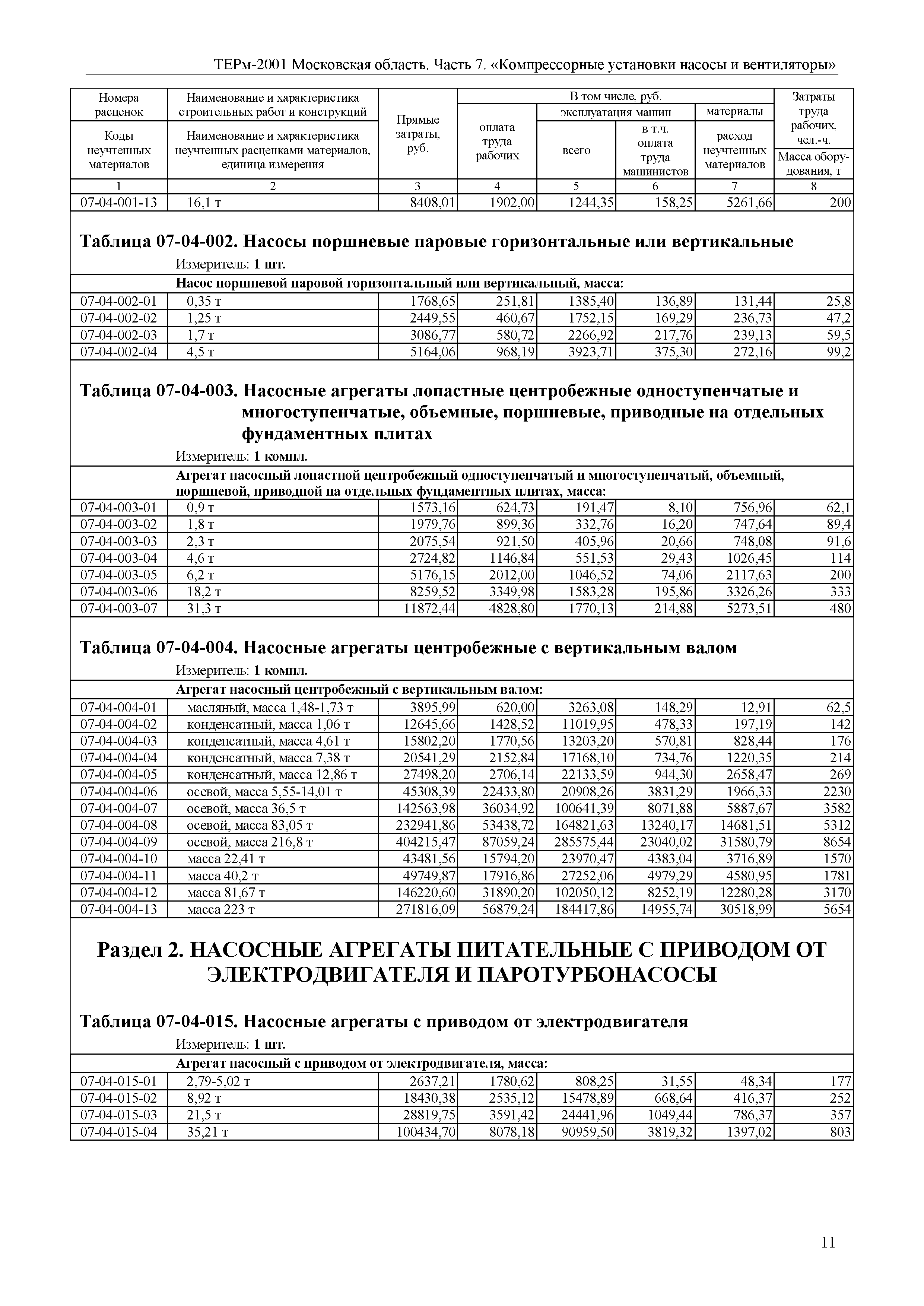 ТЕРм 7-2001 Московская область