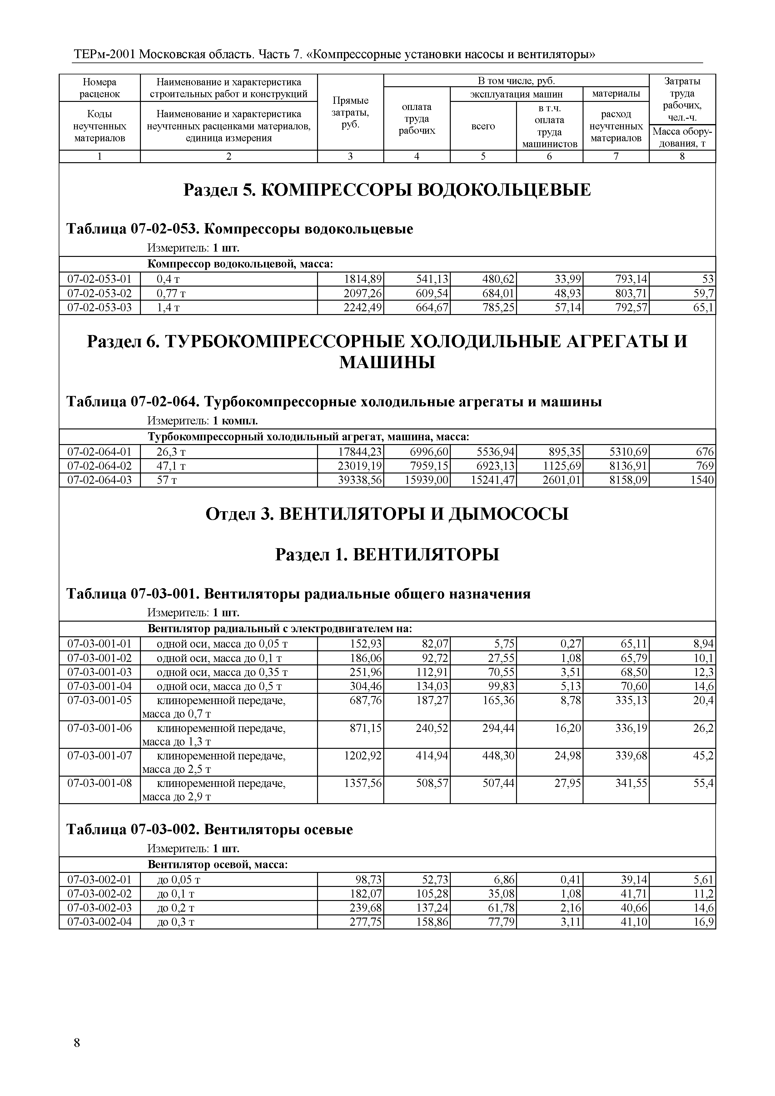 ТЕРм 7-2001 Московская область