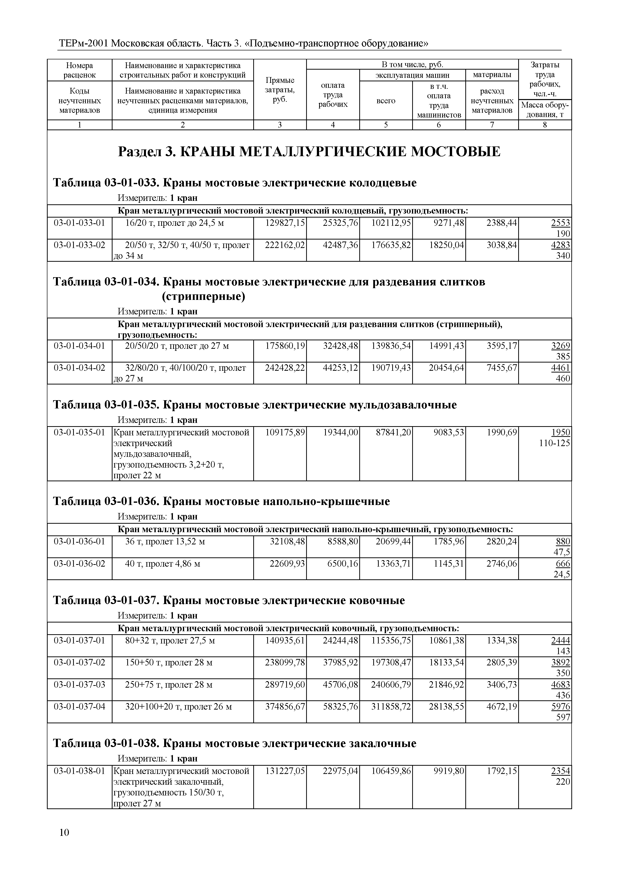 ТЕРм 3-2001 Московская область