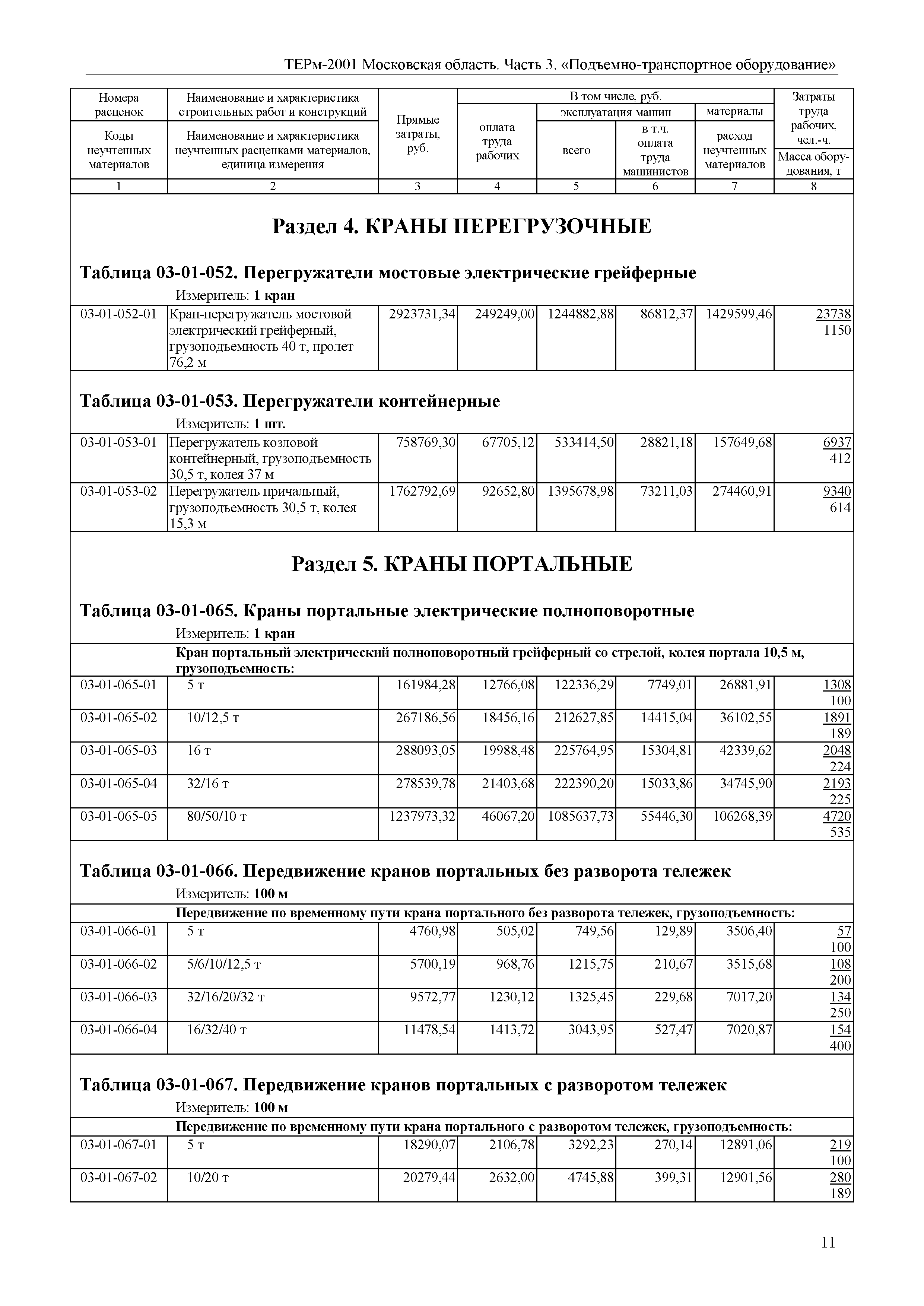 ТЕРм 3-2001 Московская область