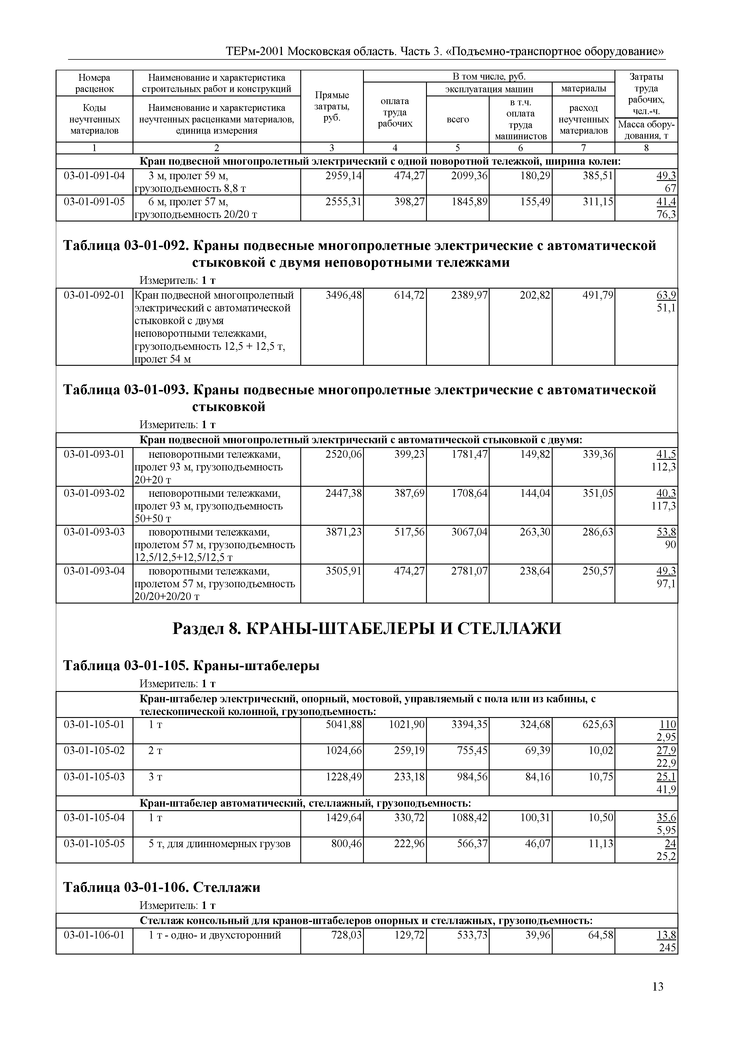 ТЕРм 3-2001 Московская область