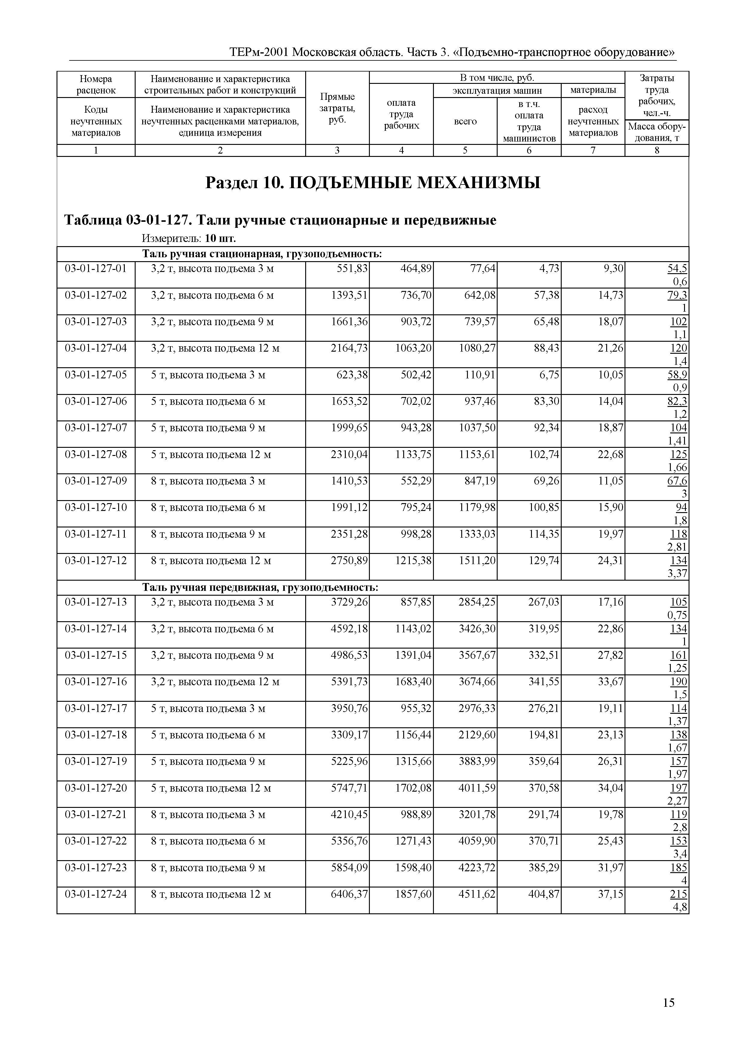 ТЕРм 3-2001 Московская область