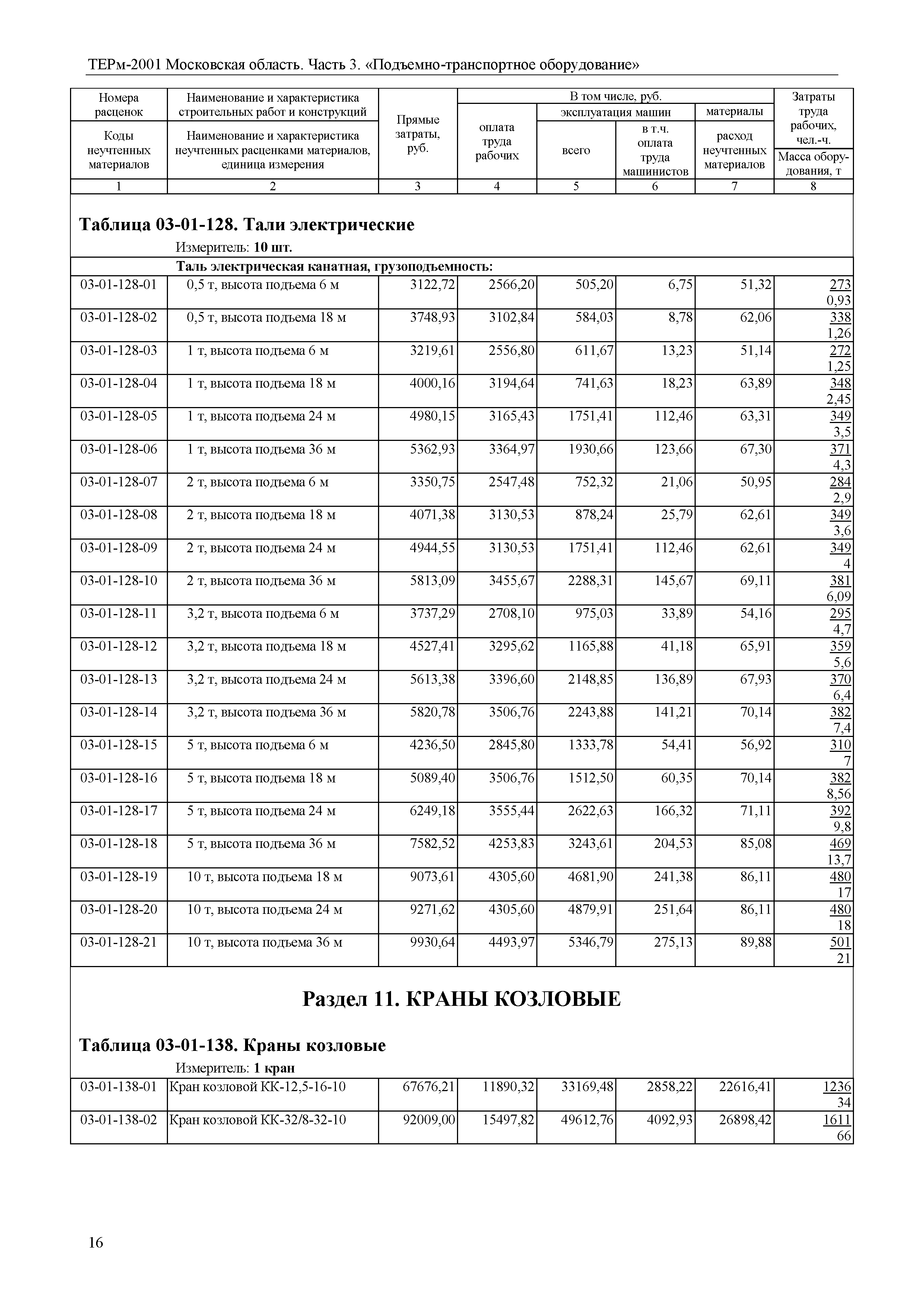 ТЕРм 3-2001 Московская область