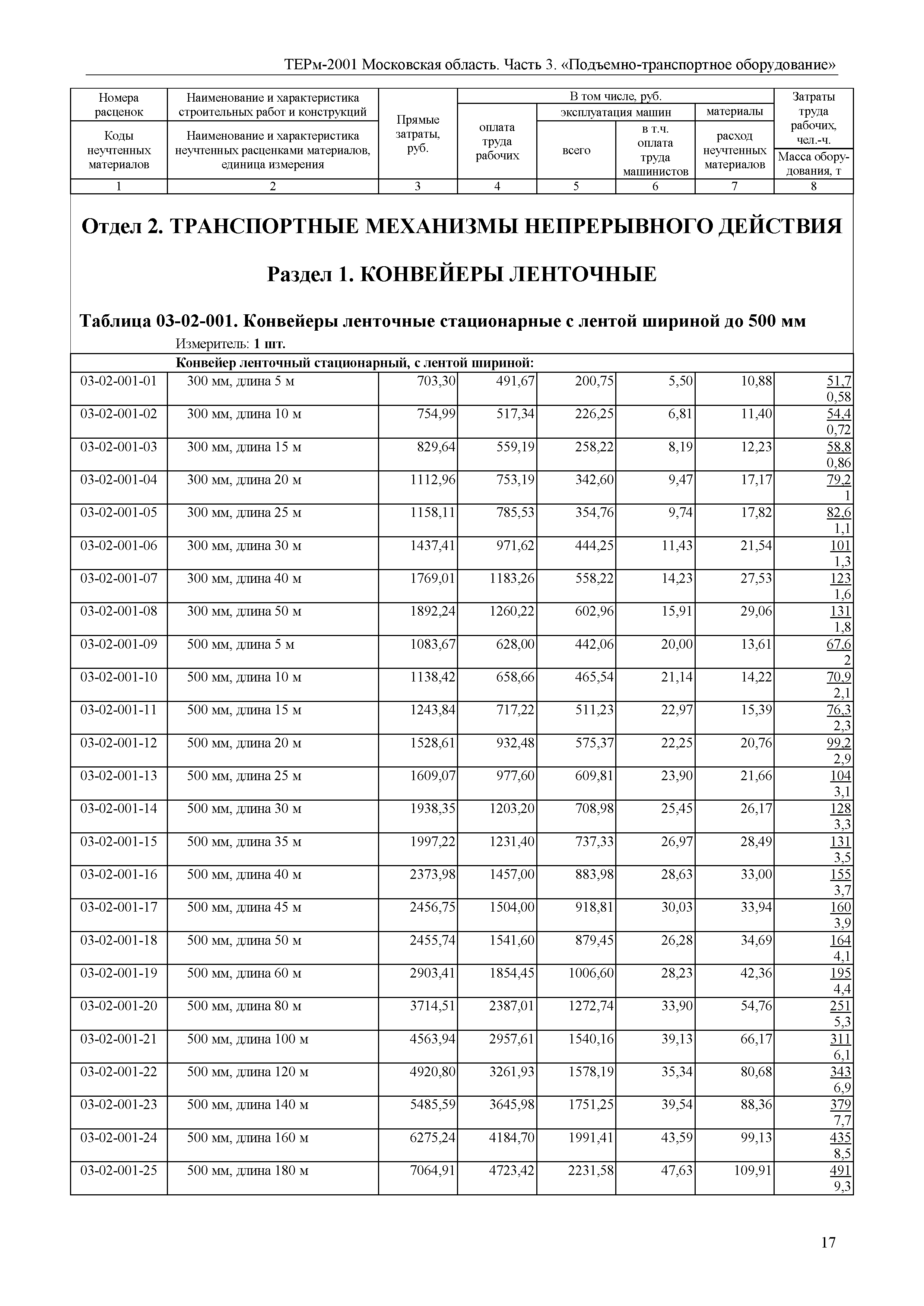 ТЕРм 3-2001 Московская область