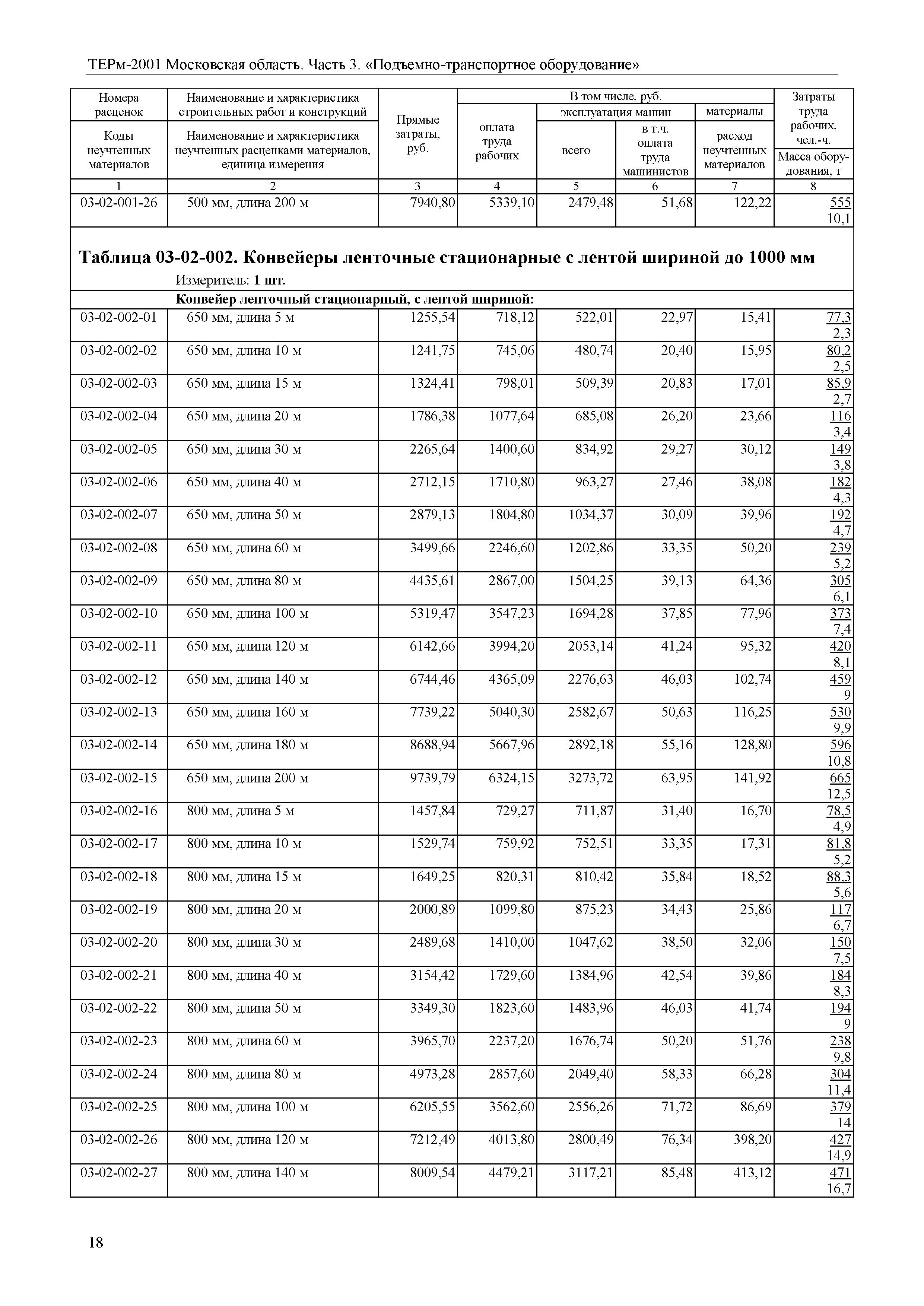 ТЕРм 3-2001 Московская область