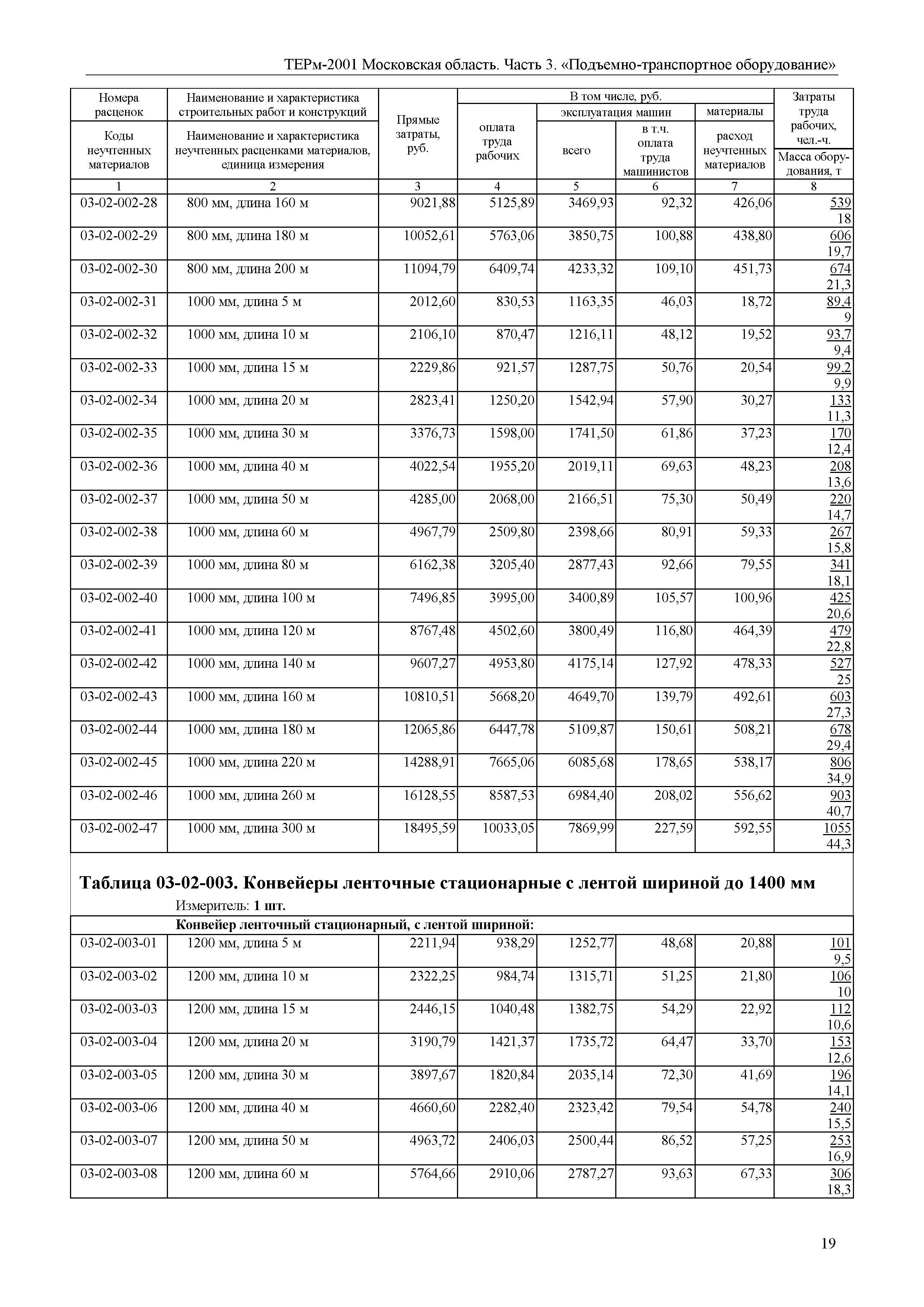 ТЕРм 3-2001 Московская область