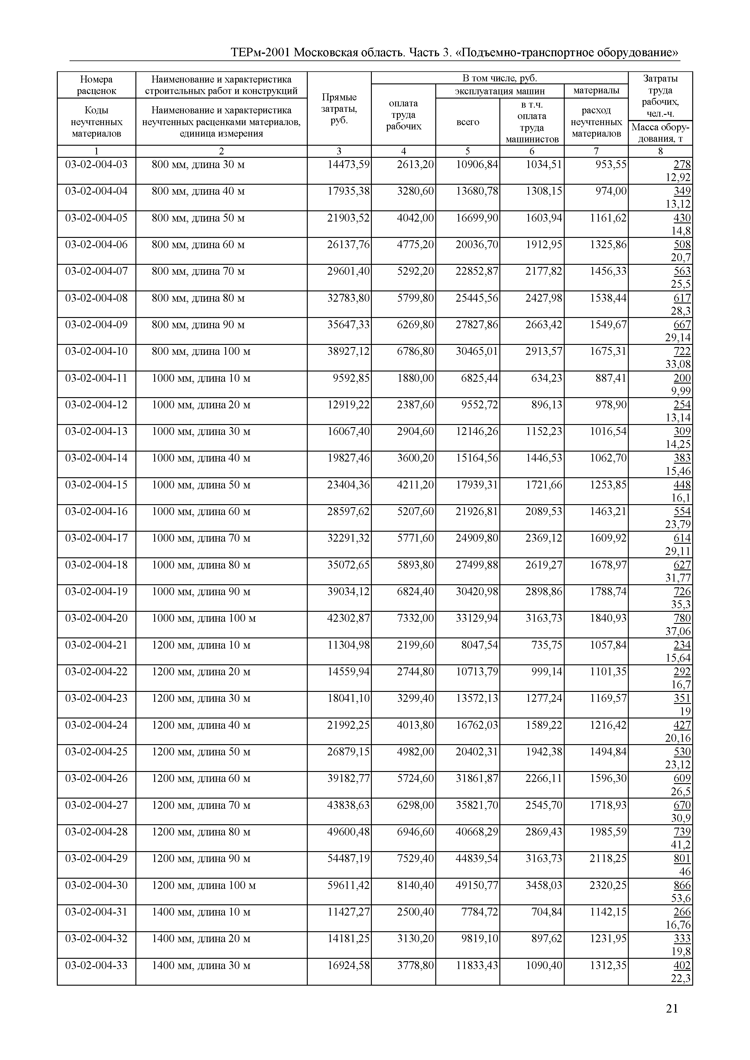 ТЕРм 3-2001 Московская область