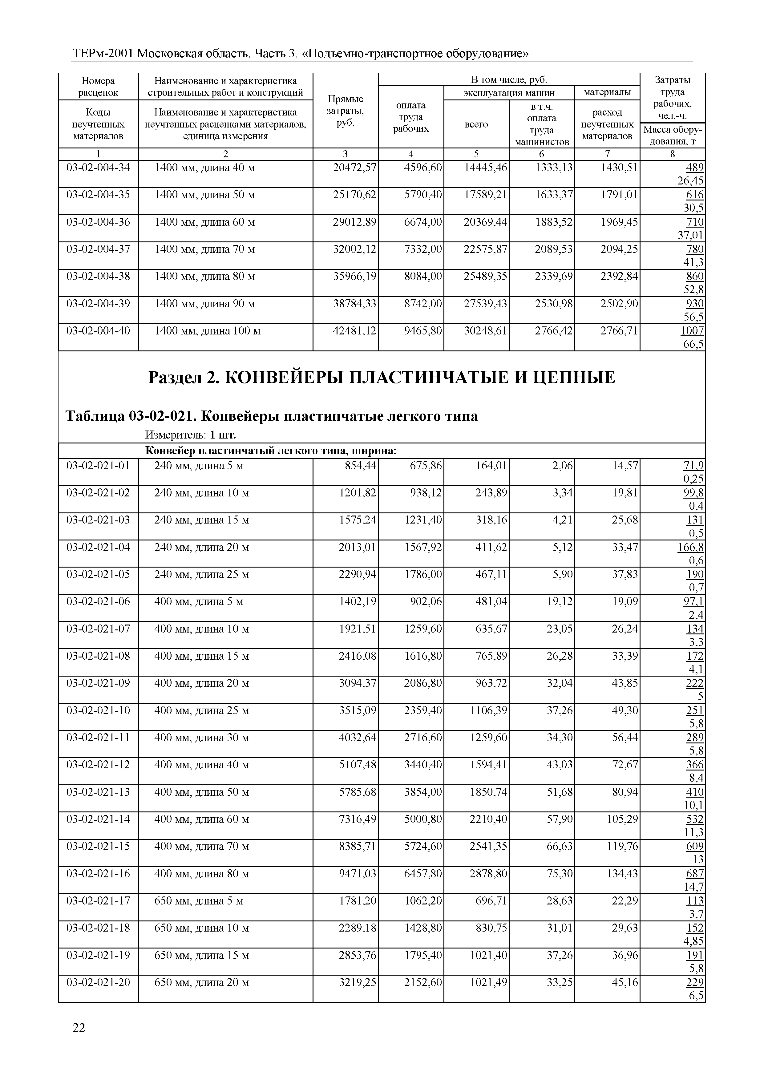 ТЕРм 3-2001 Московская область