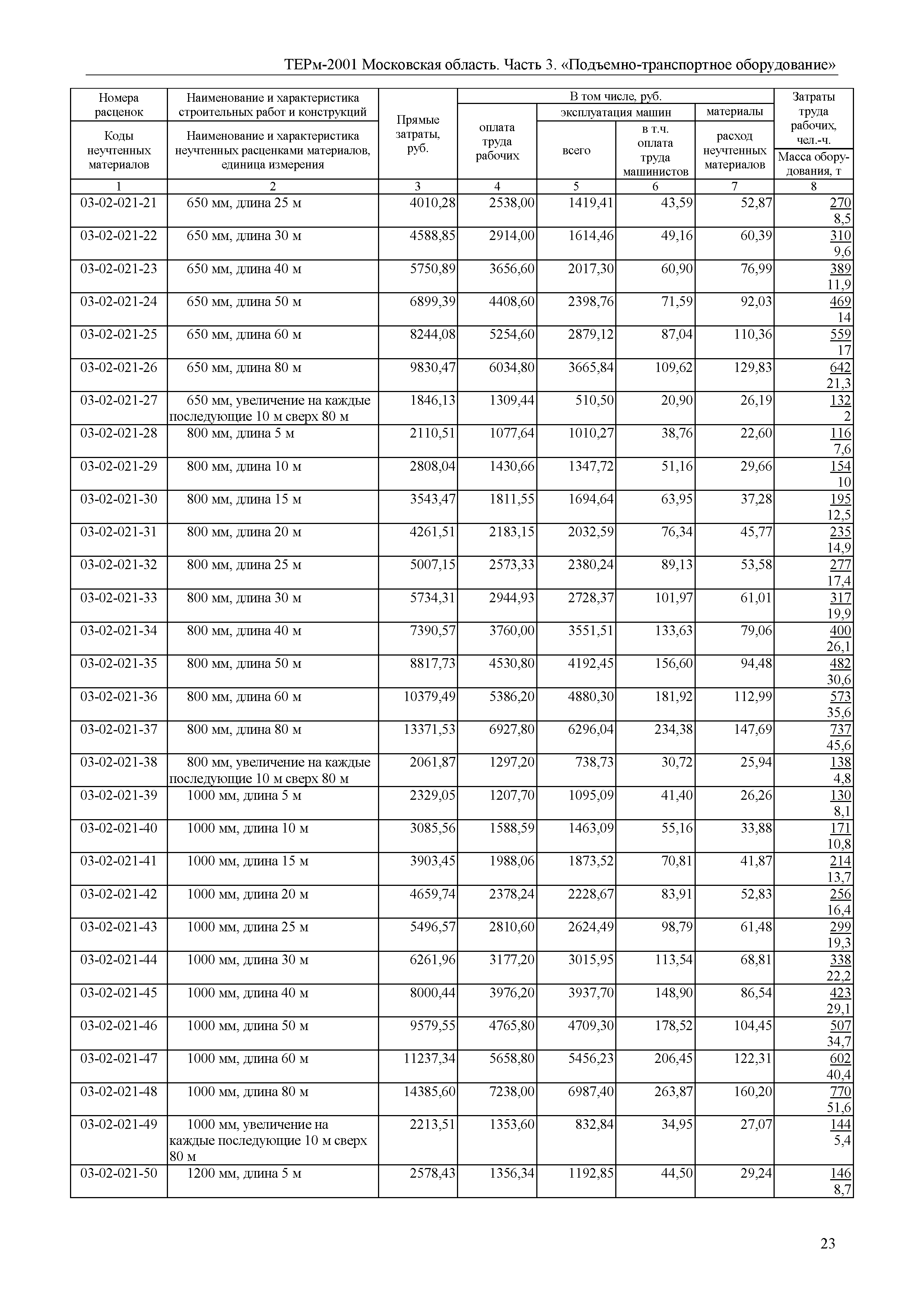 ТЕРм 3-2001 Московская область