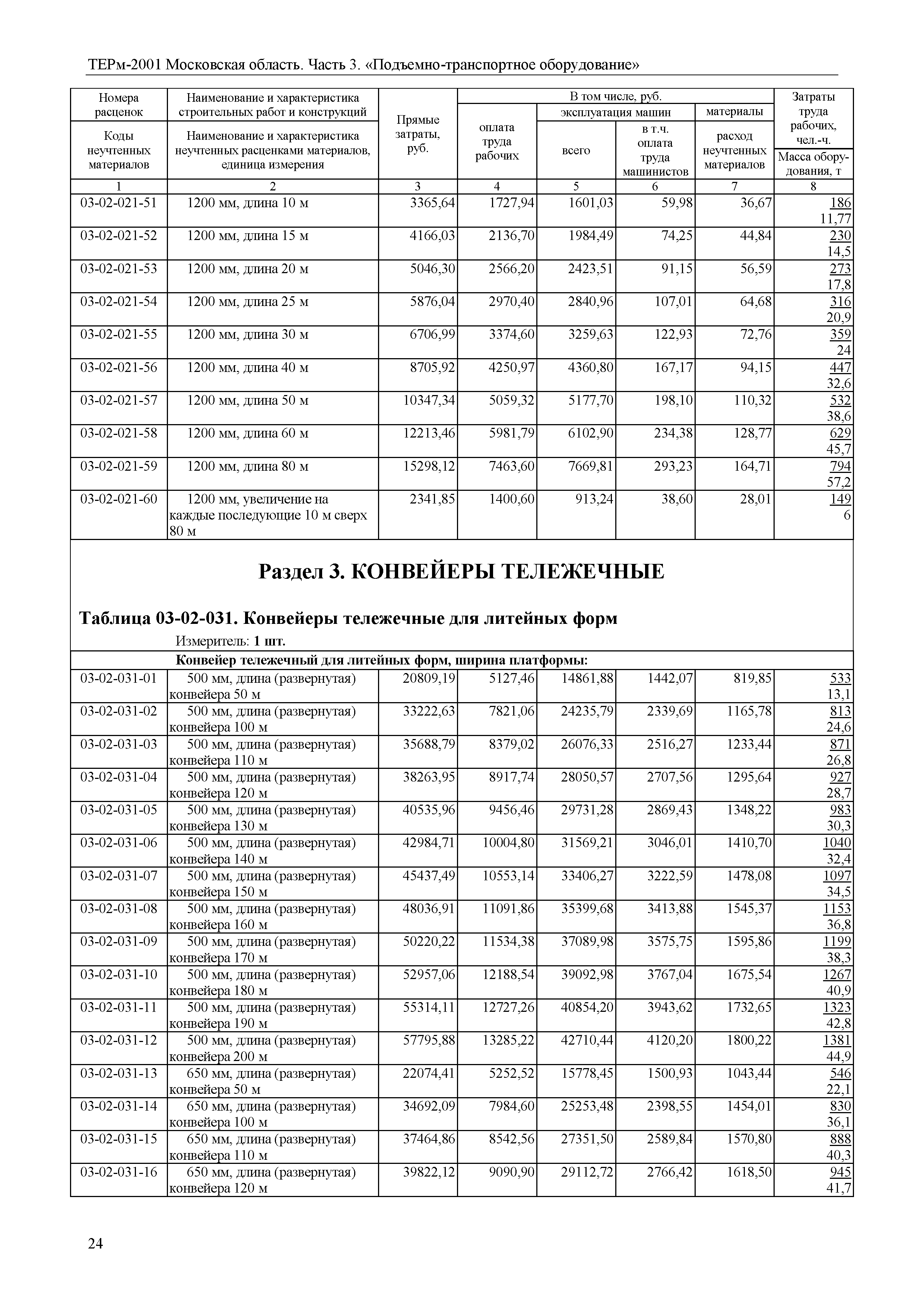 ТЕРм 3-2001 Московская область