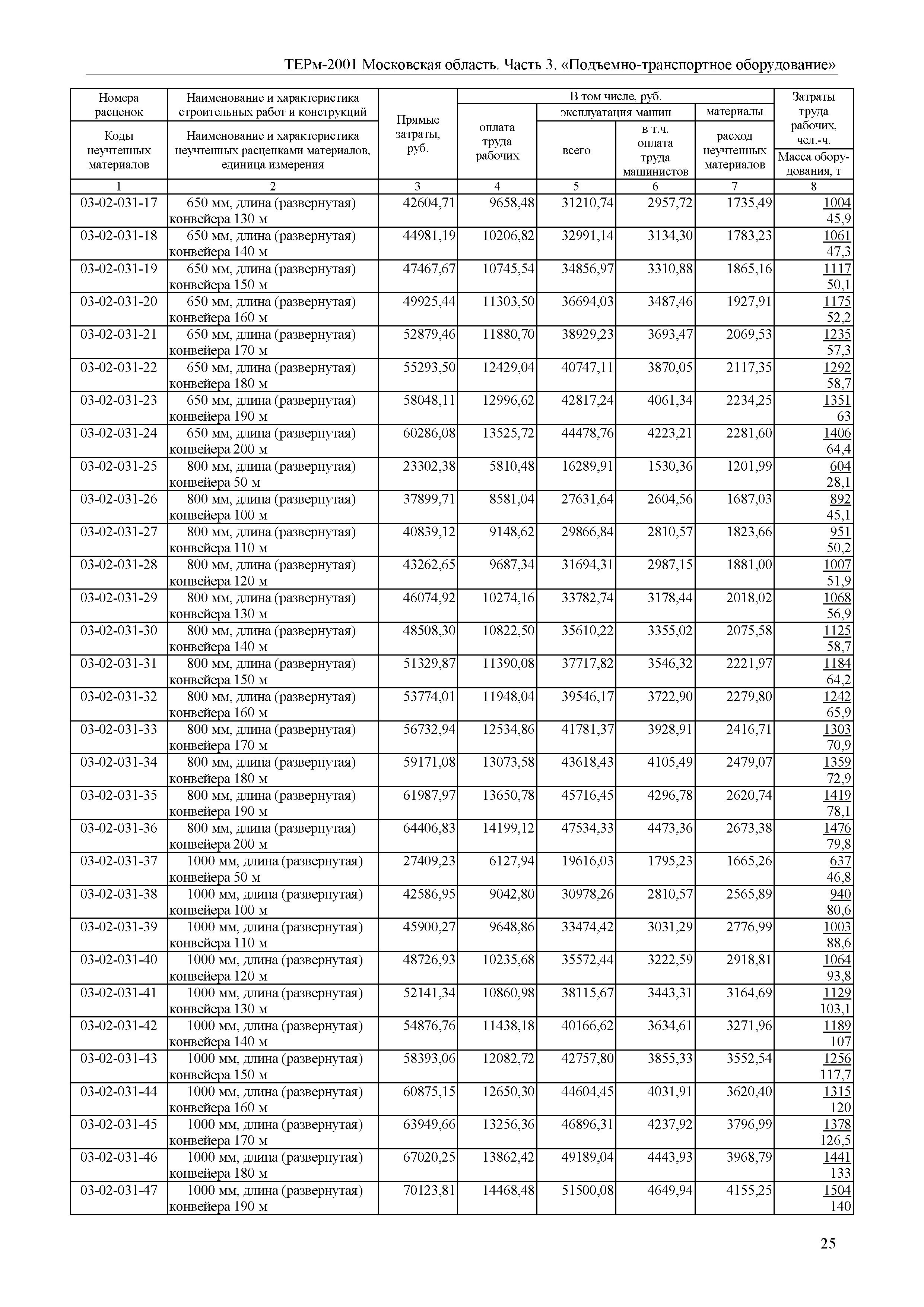 ТЕРм 3-2001 Московская область