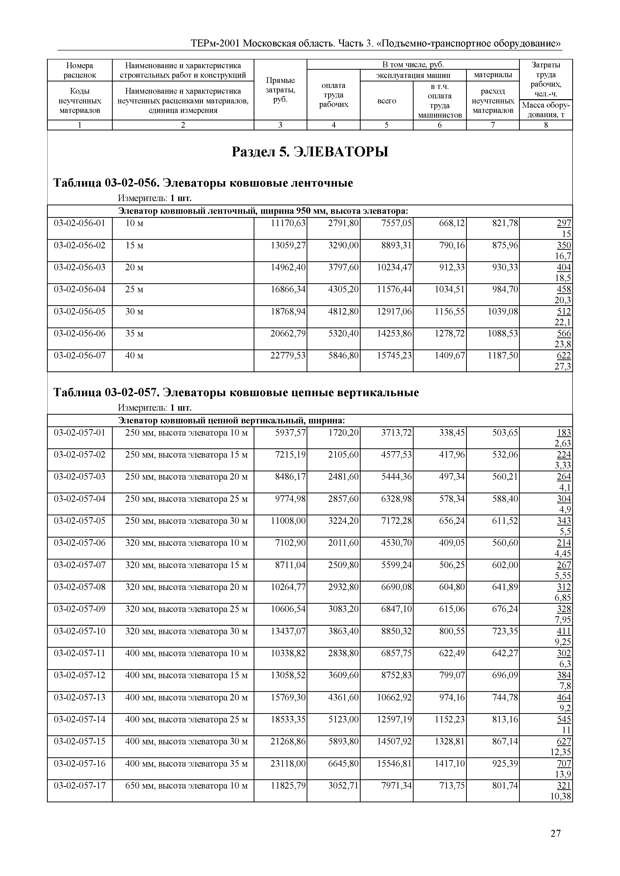 ТЕРм 3-2001 Московская область