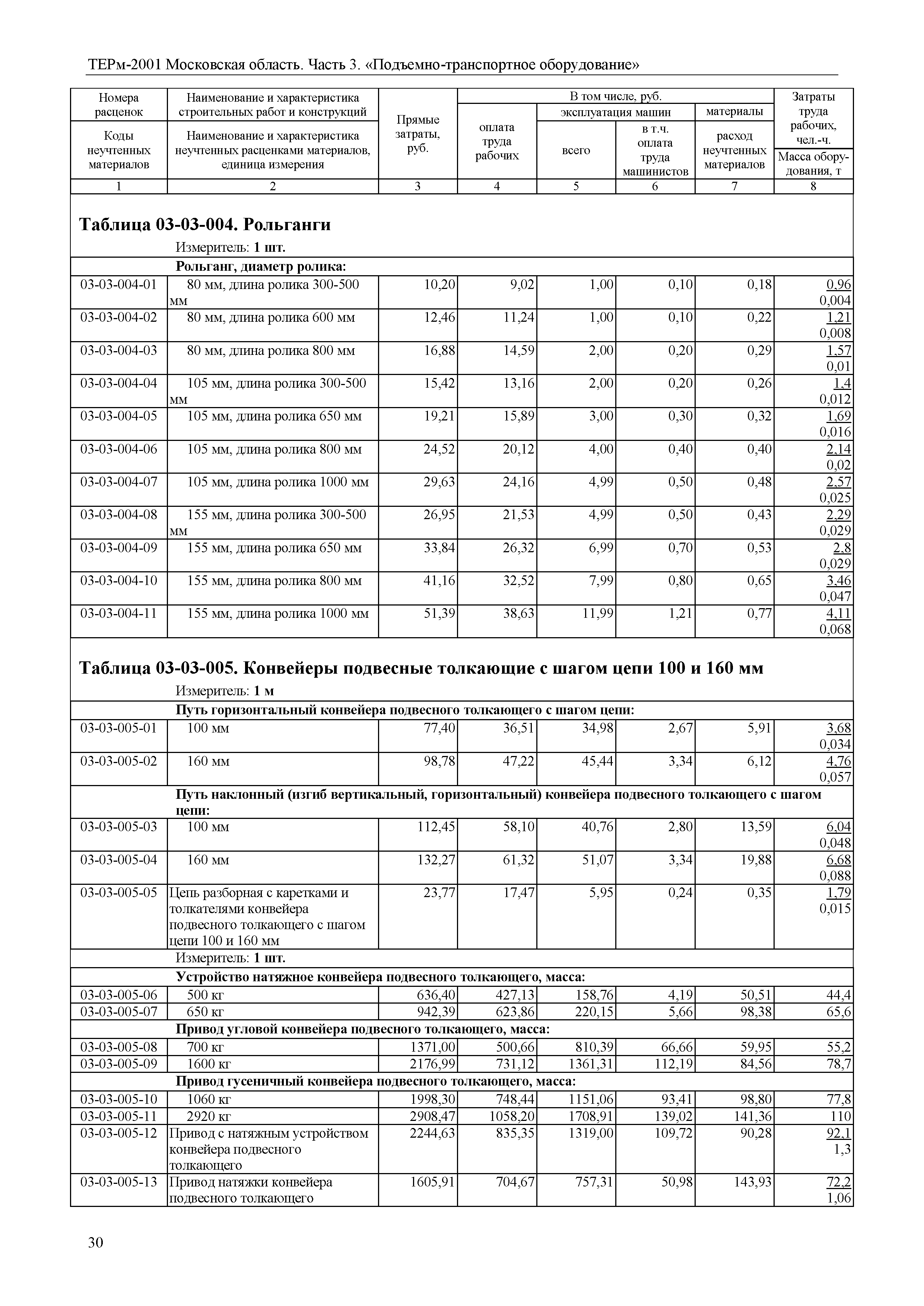 ТЕРм 3-2001 Московская область