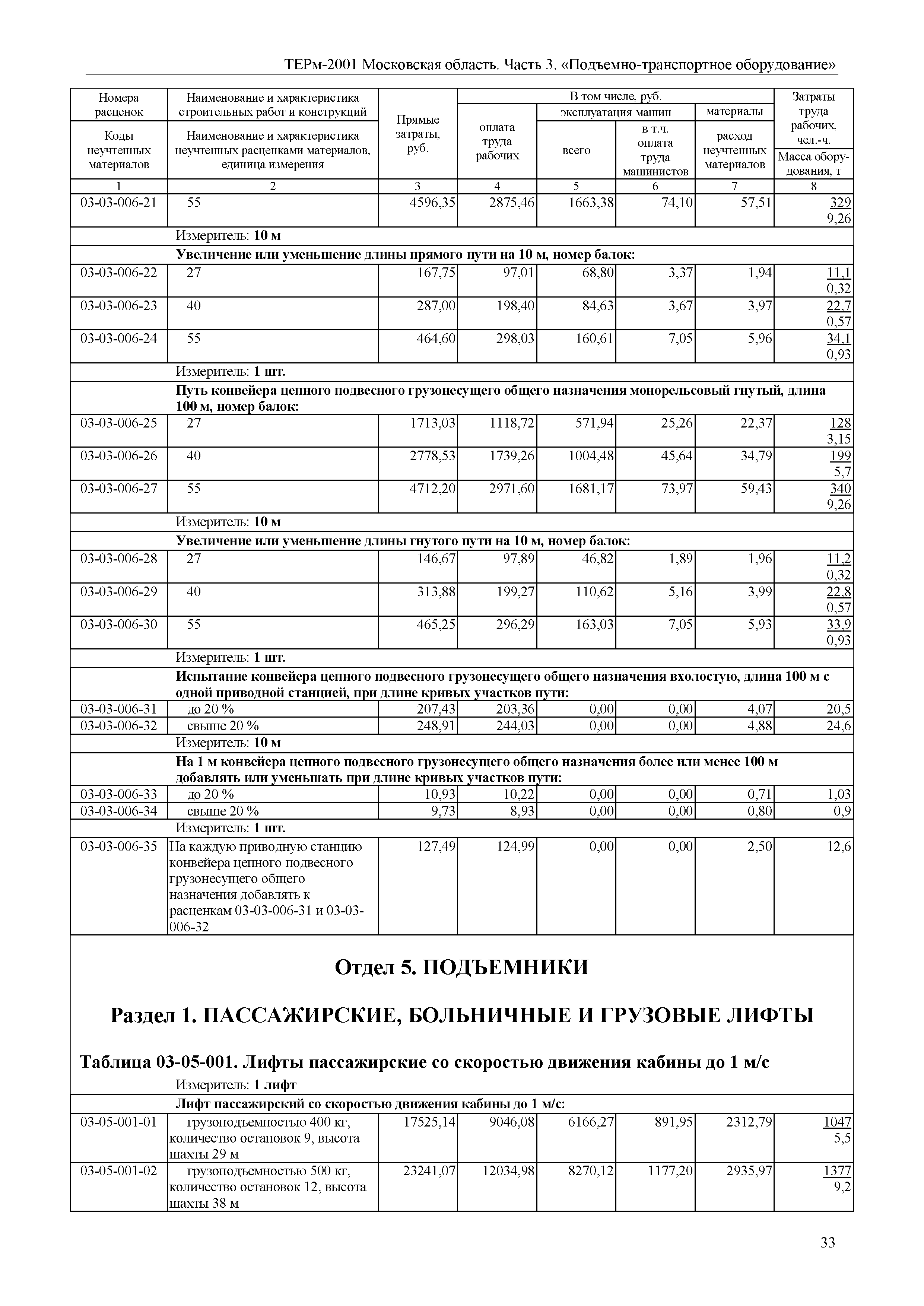 ТЕРм 3-2001 Московская область