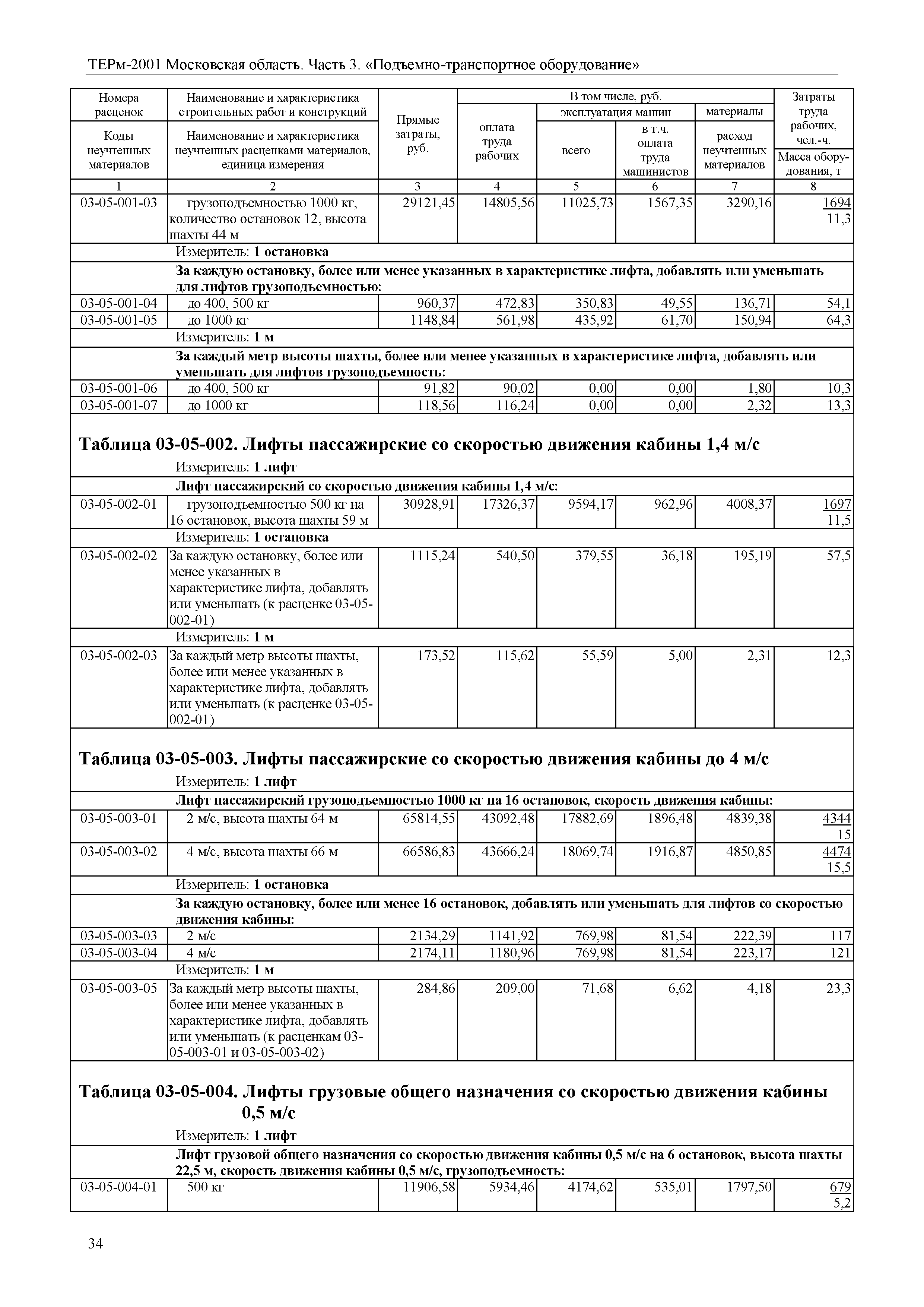 ТЕРм 3-2001 Московская область