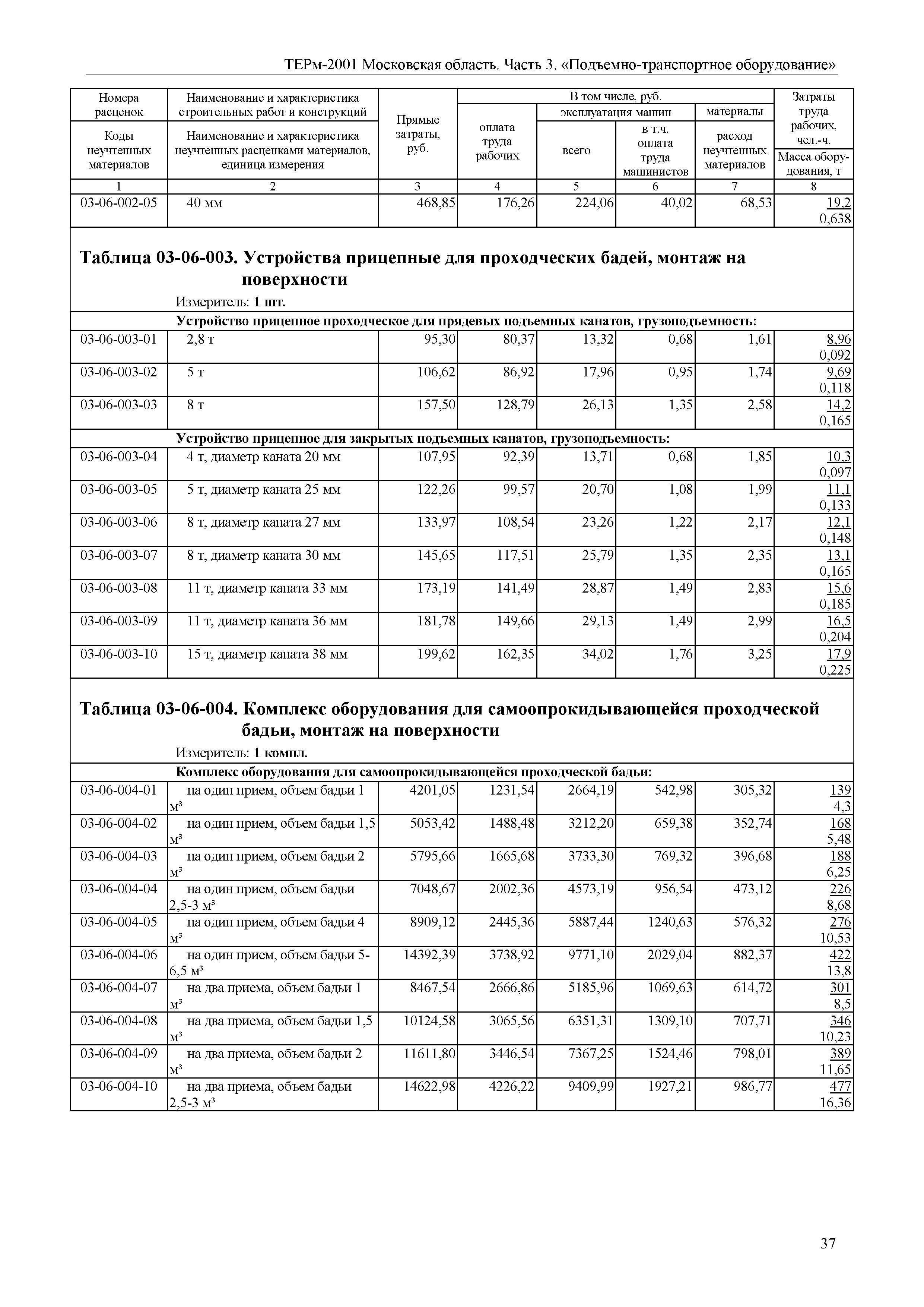 ТЕРм 3-2001 Московская область