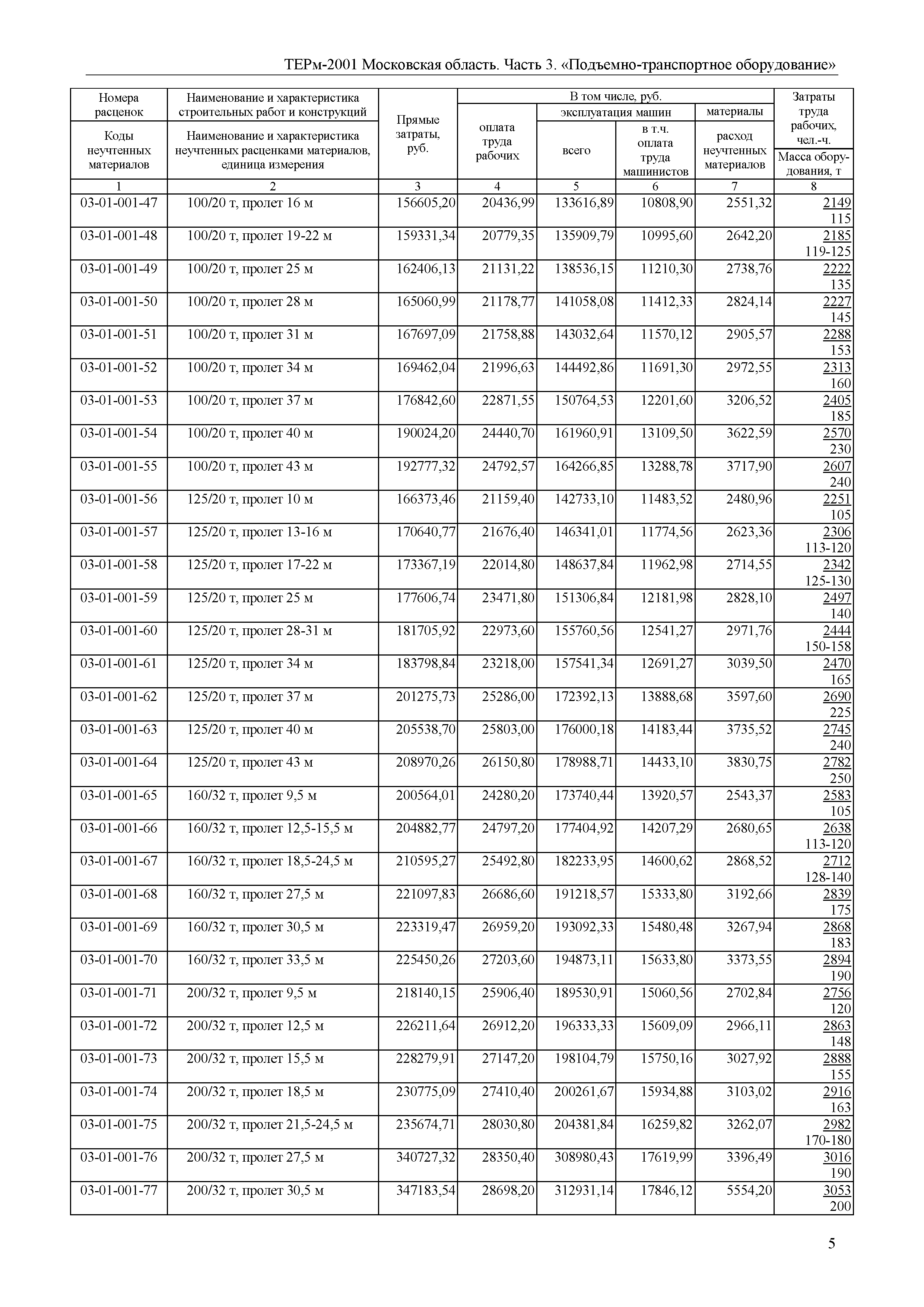 ТЕРм 3-2001 Московская область