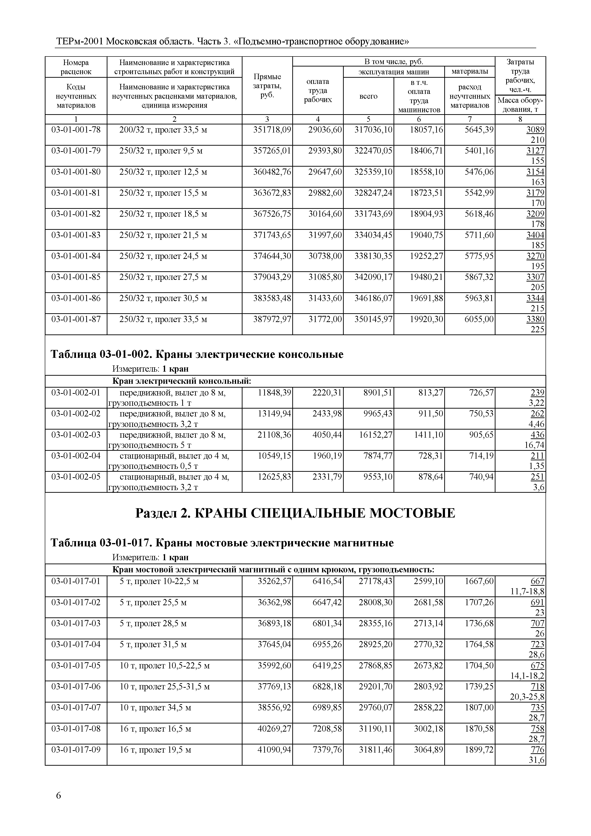 ТЕРм 3-2001 Московская область