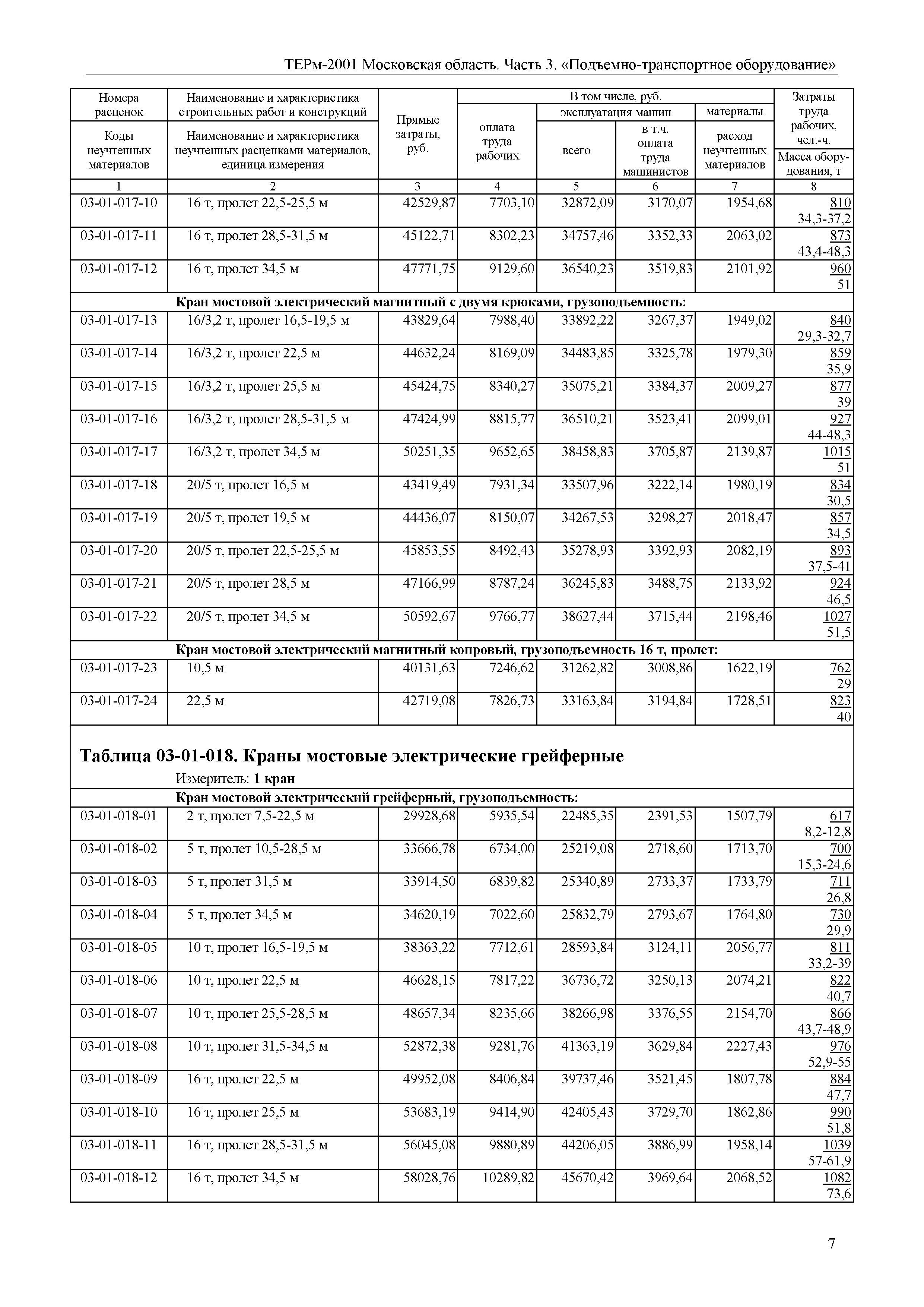 ТЕРм 3-2001 Московская область