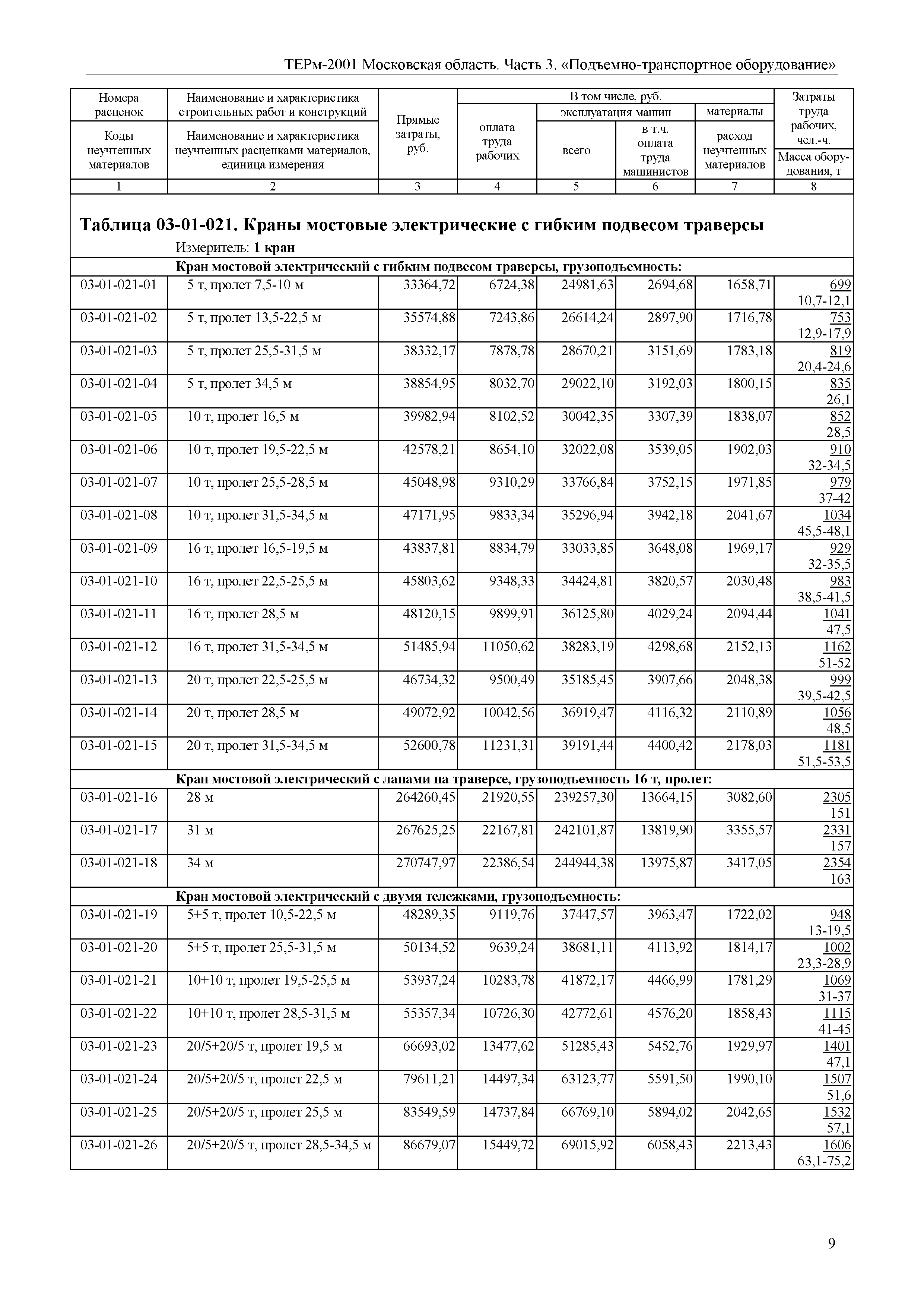 ТЕРм 3-2001 Московская область