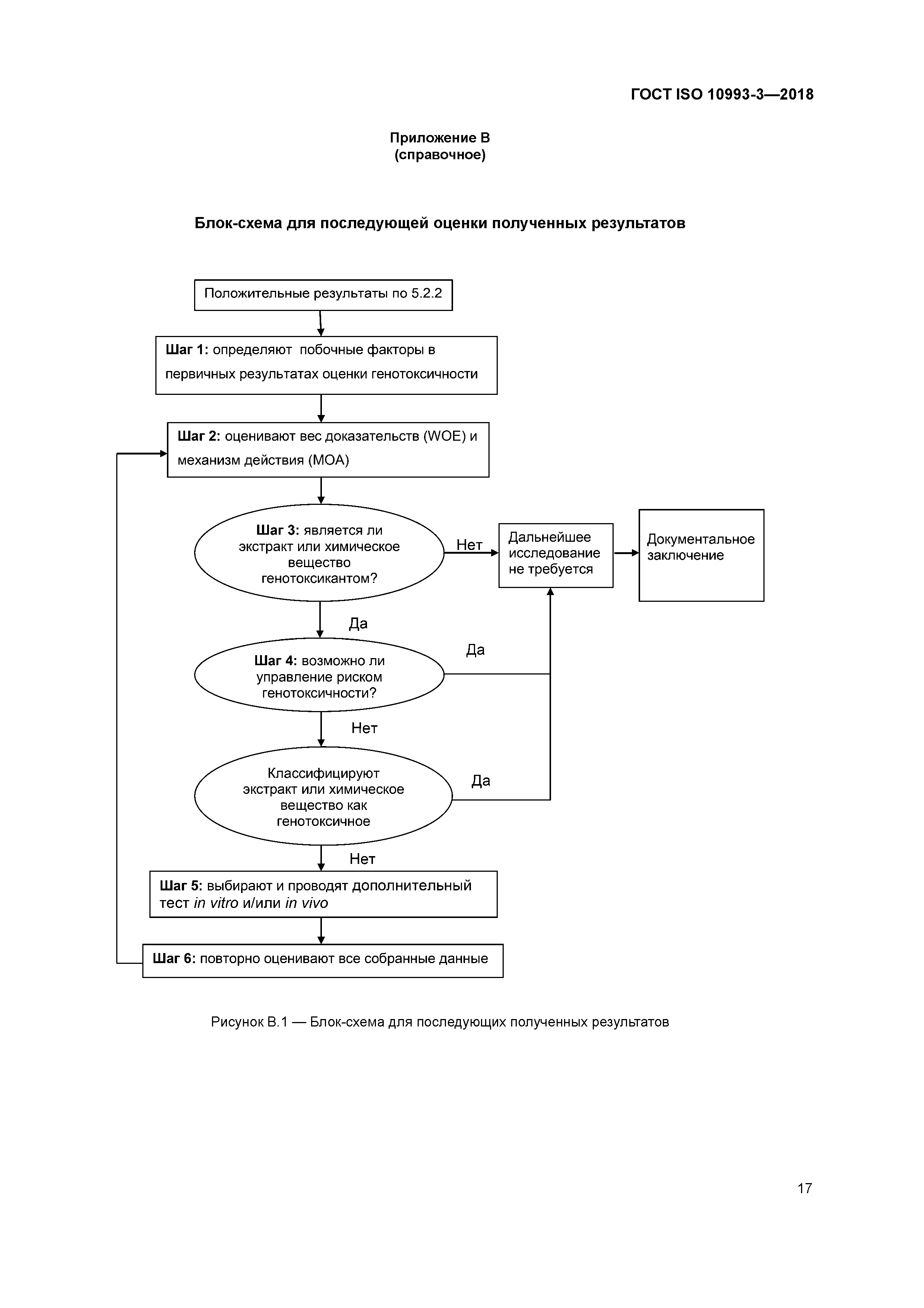 ГОСТ ISO 10993-3-2018