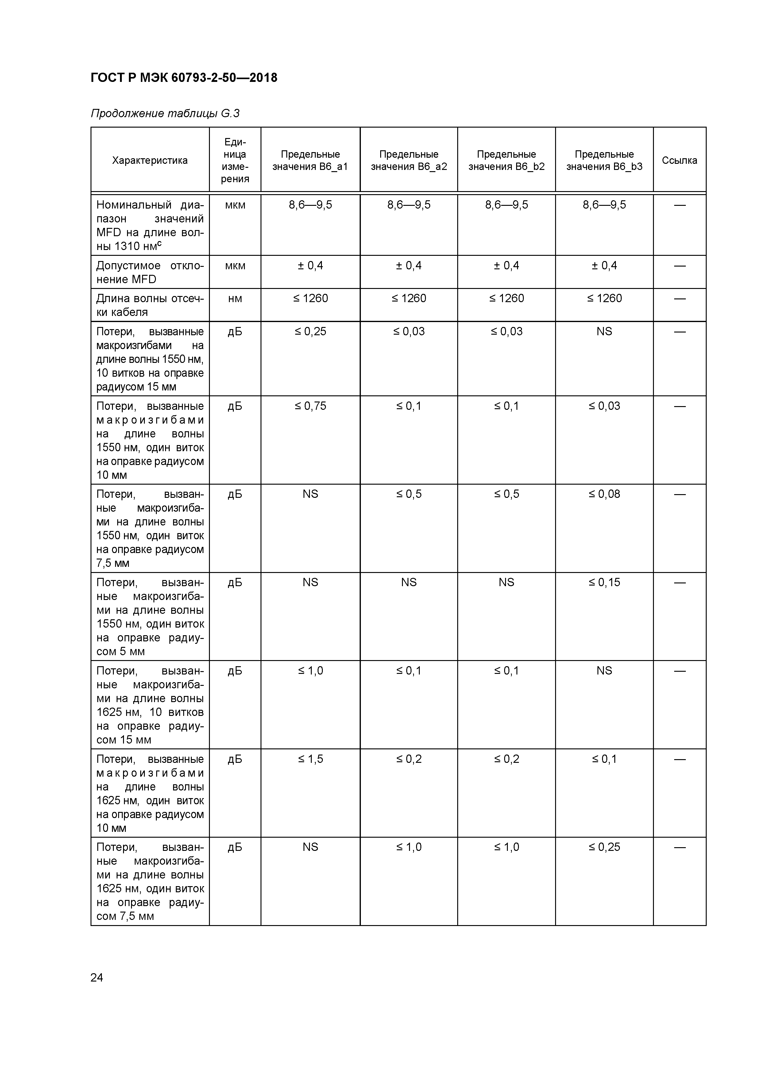 ГОСТ Р МЭК 60793-2-50-2018