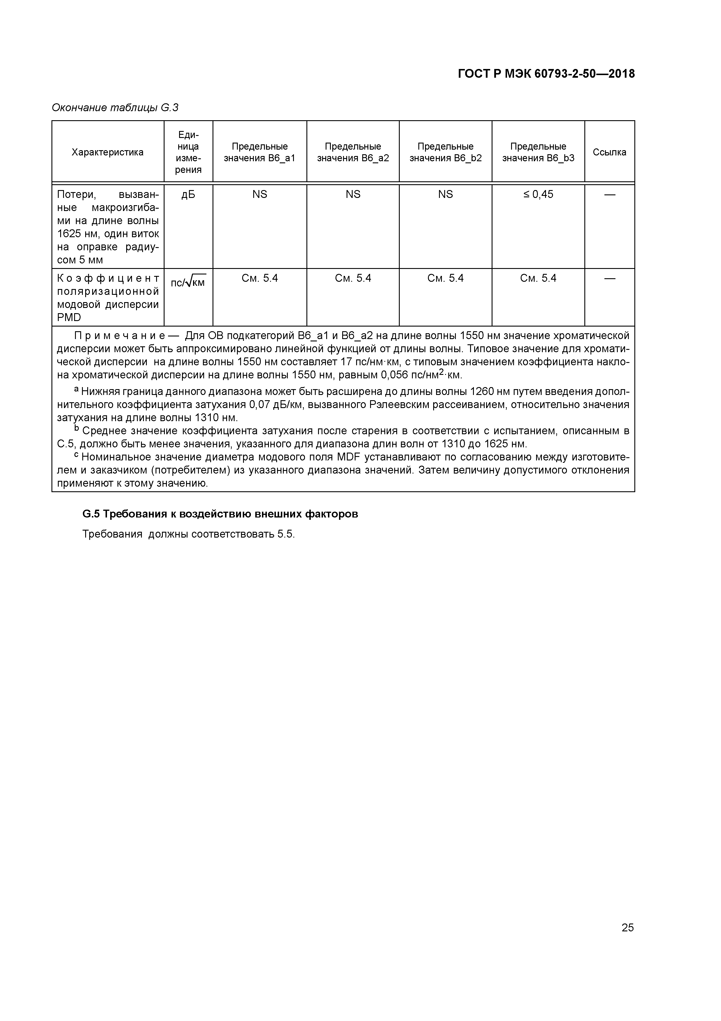 ГОСТ Р МЭК 60793-2-50-2018
