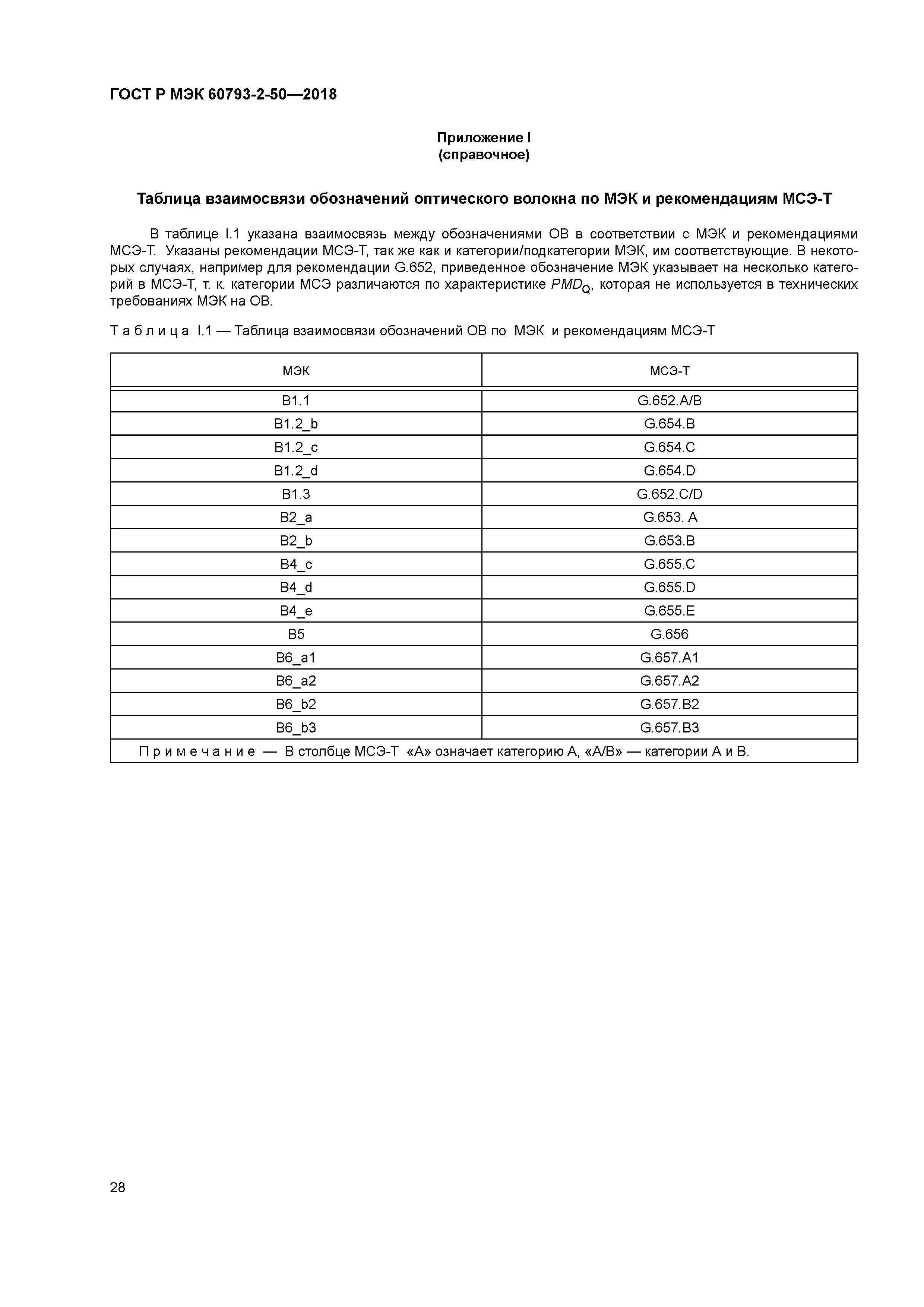 ГОСТ Р МЭК 60793-2-50-2018