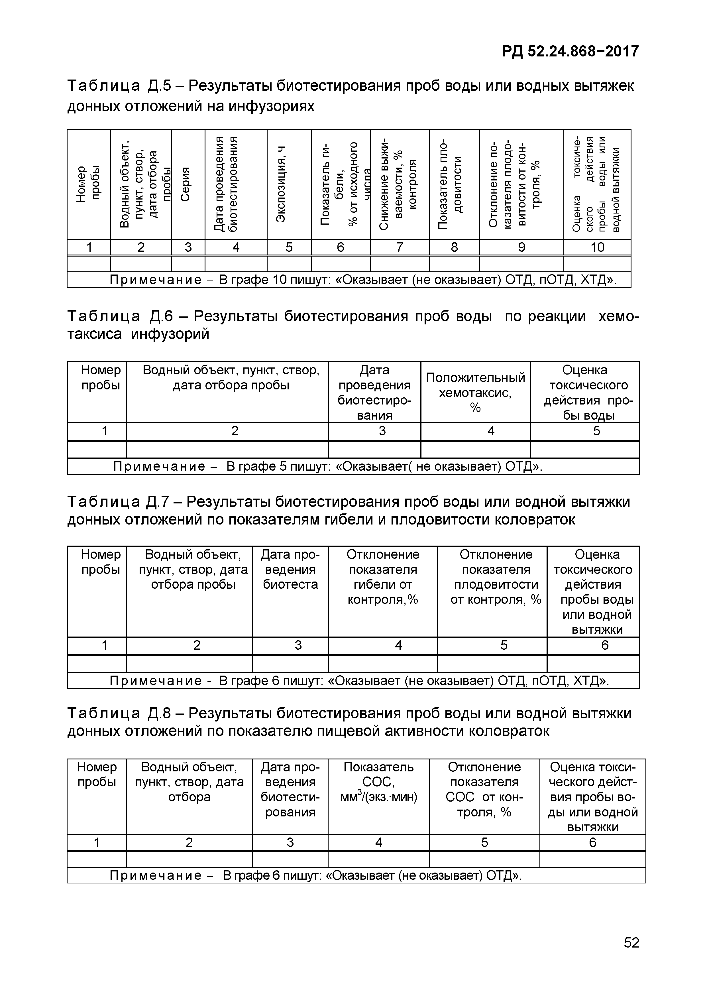 РД 52.24.868-2017