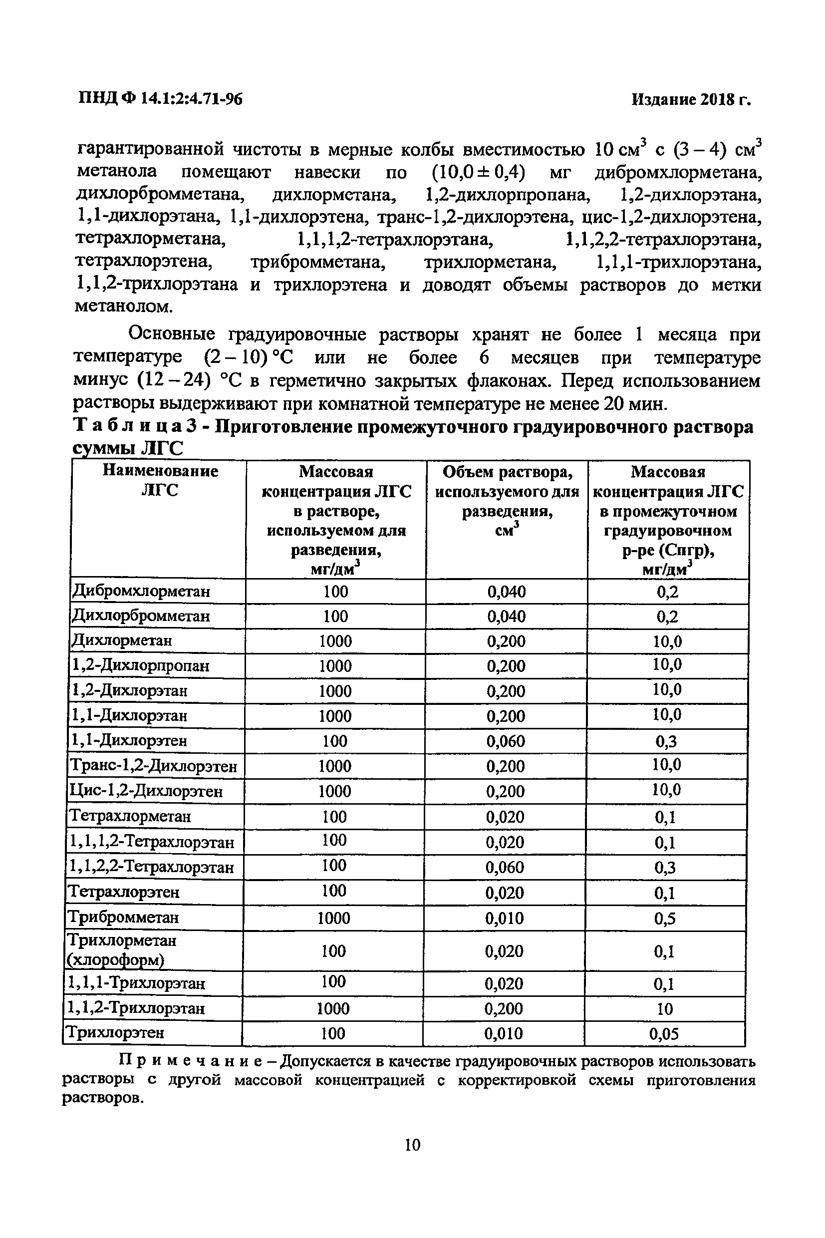 ПНД Ф 14.1:2:4.71-96