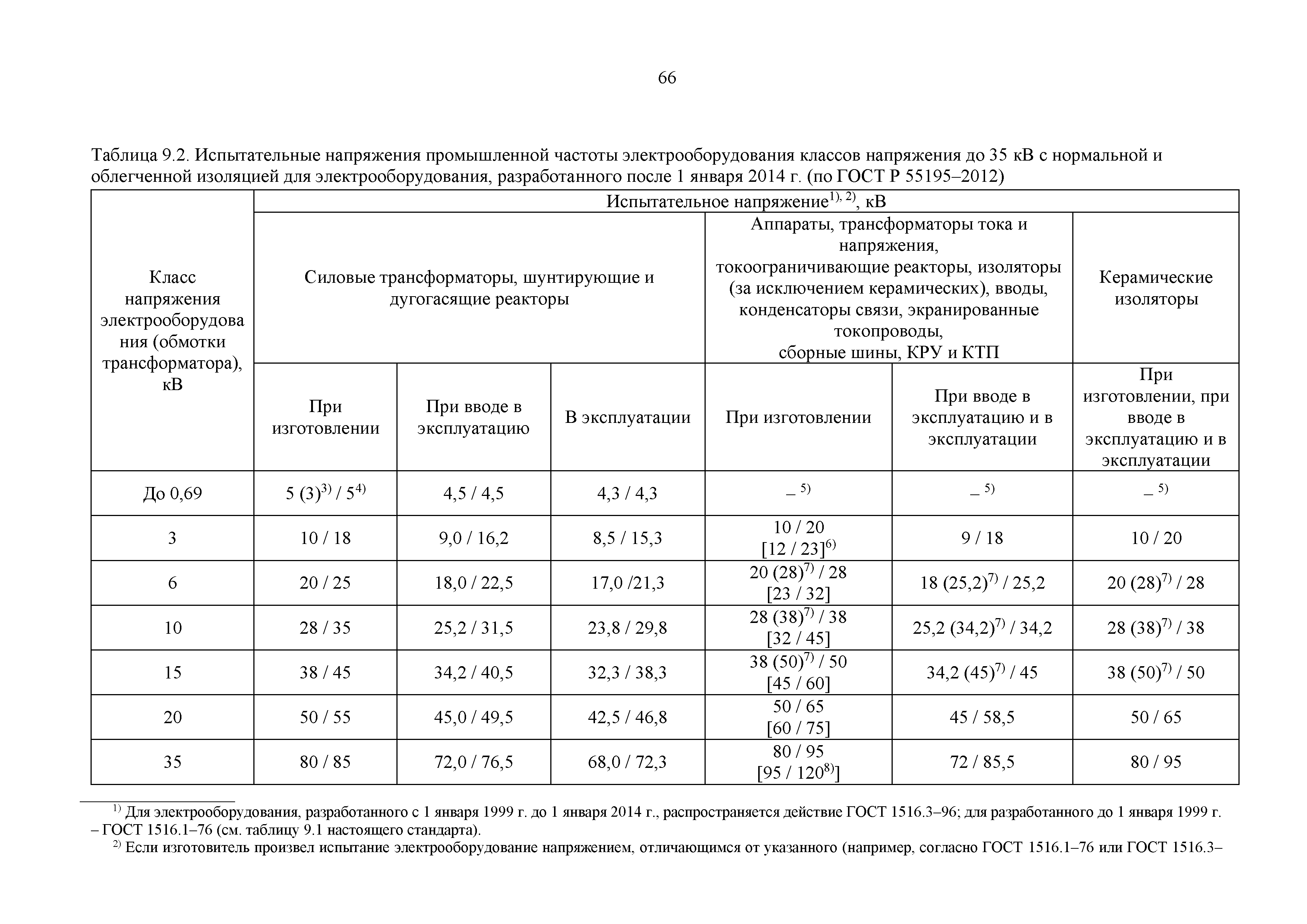 СТО 34.01-23.1-001-2017