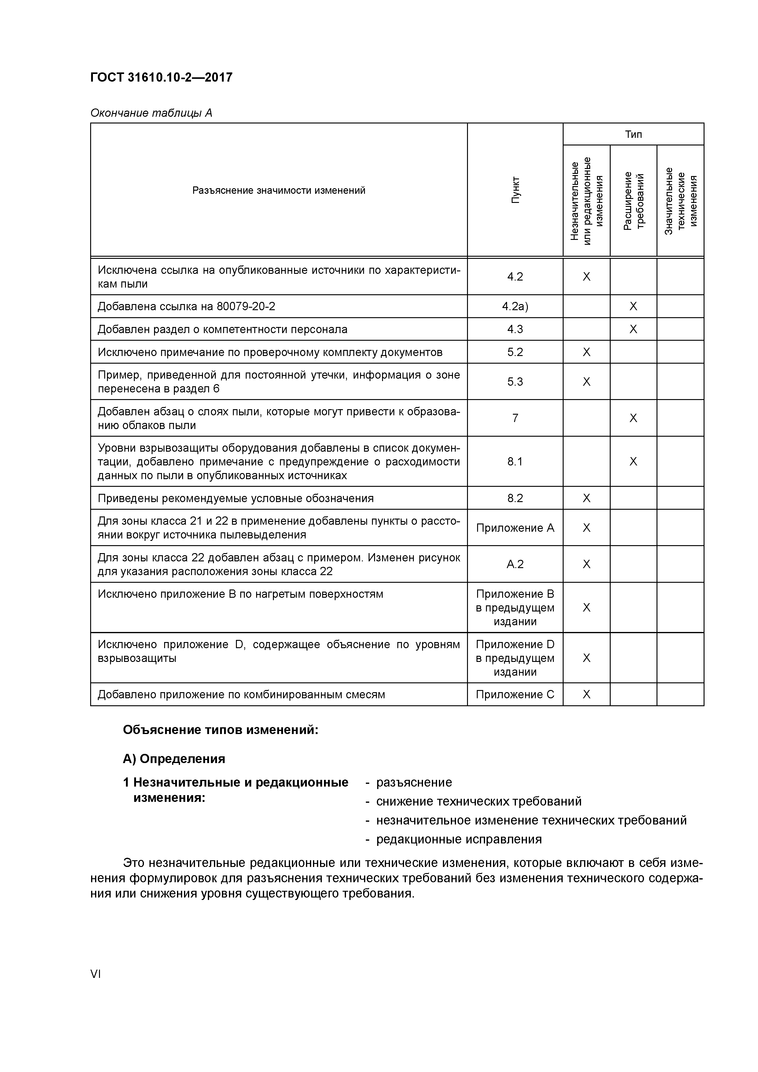 ГОСТ 31610.10-2-2017