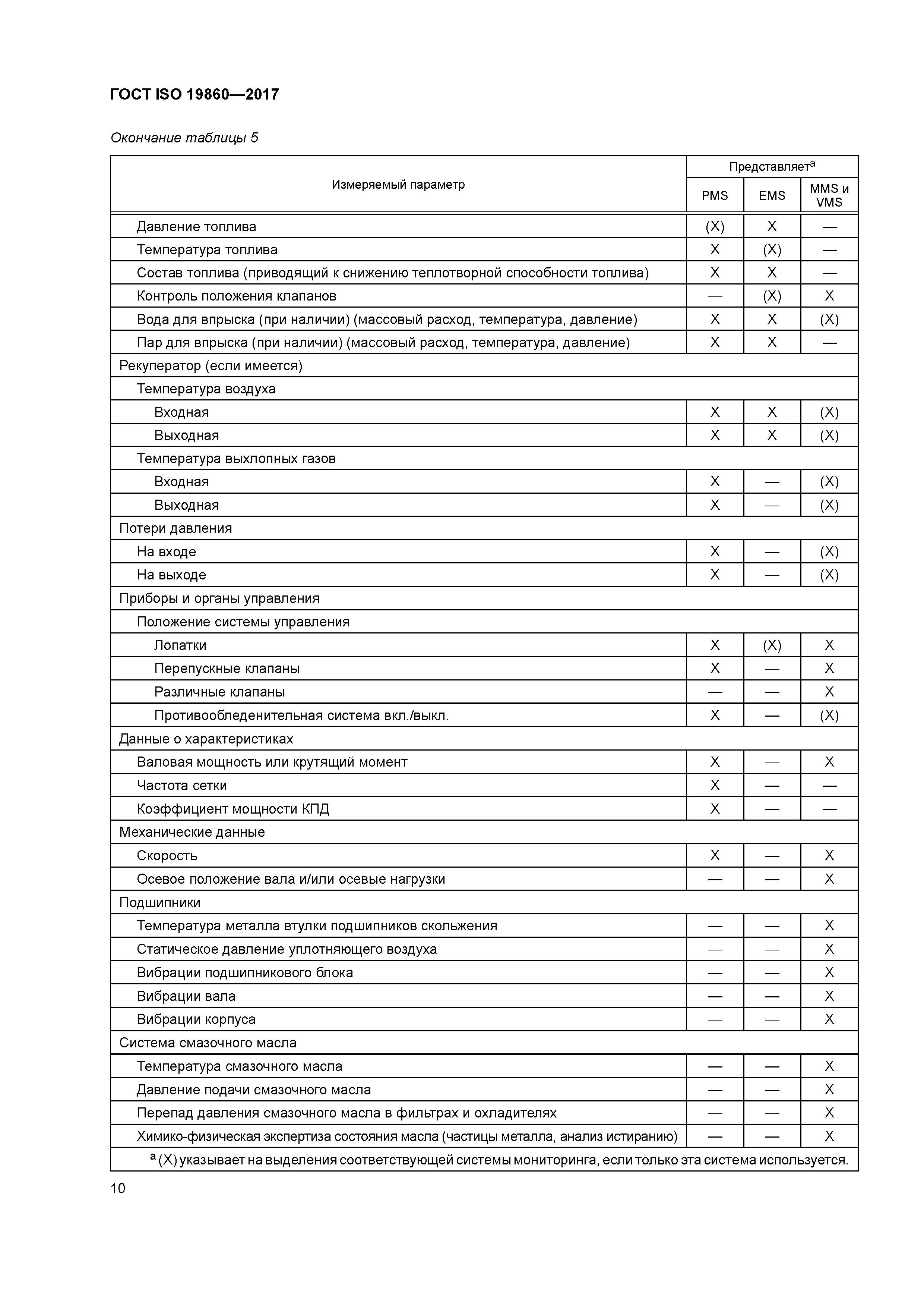 ГОСТ ISO 19860-2017