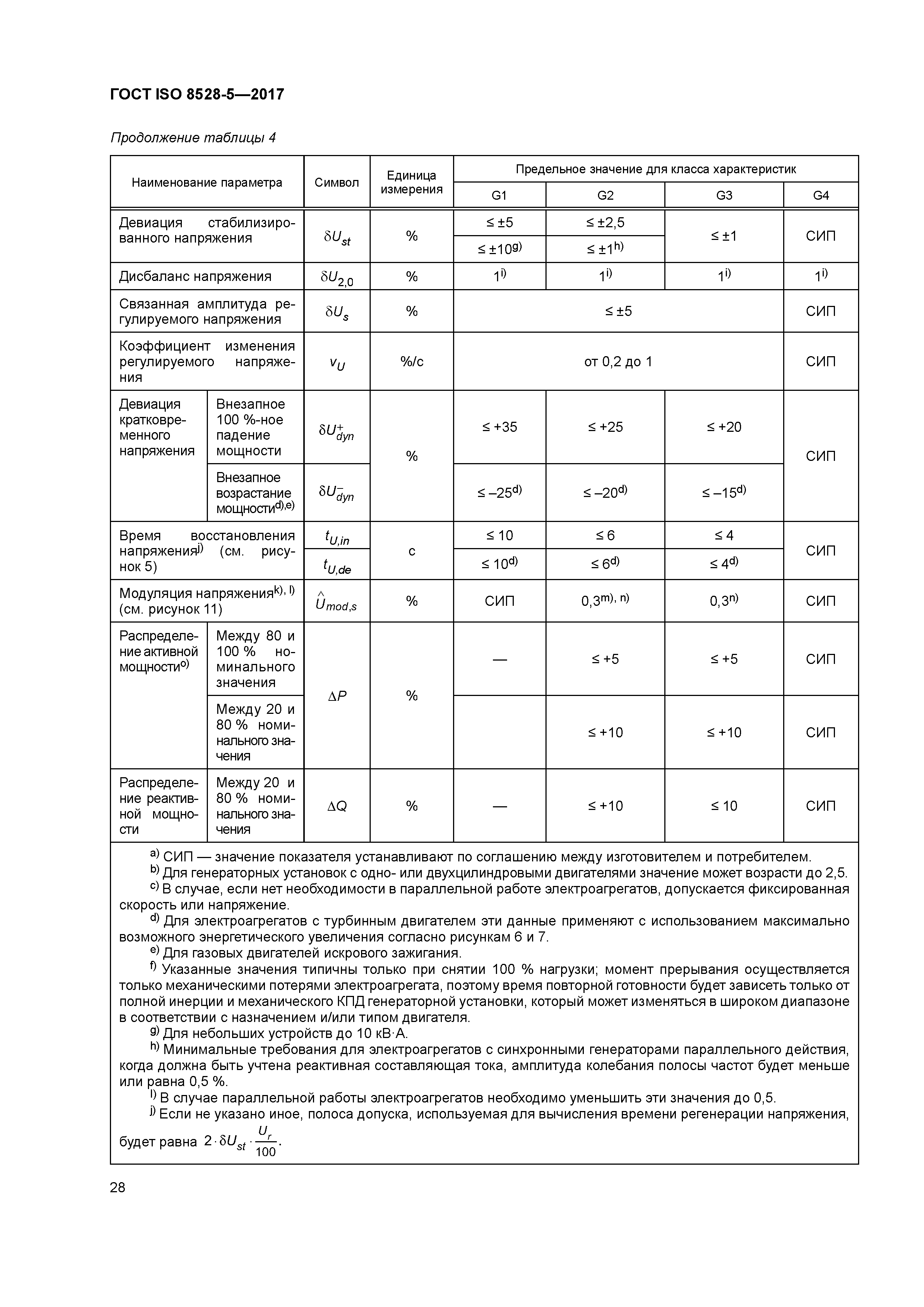 ГОСТ ISO 8528-5-2017