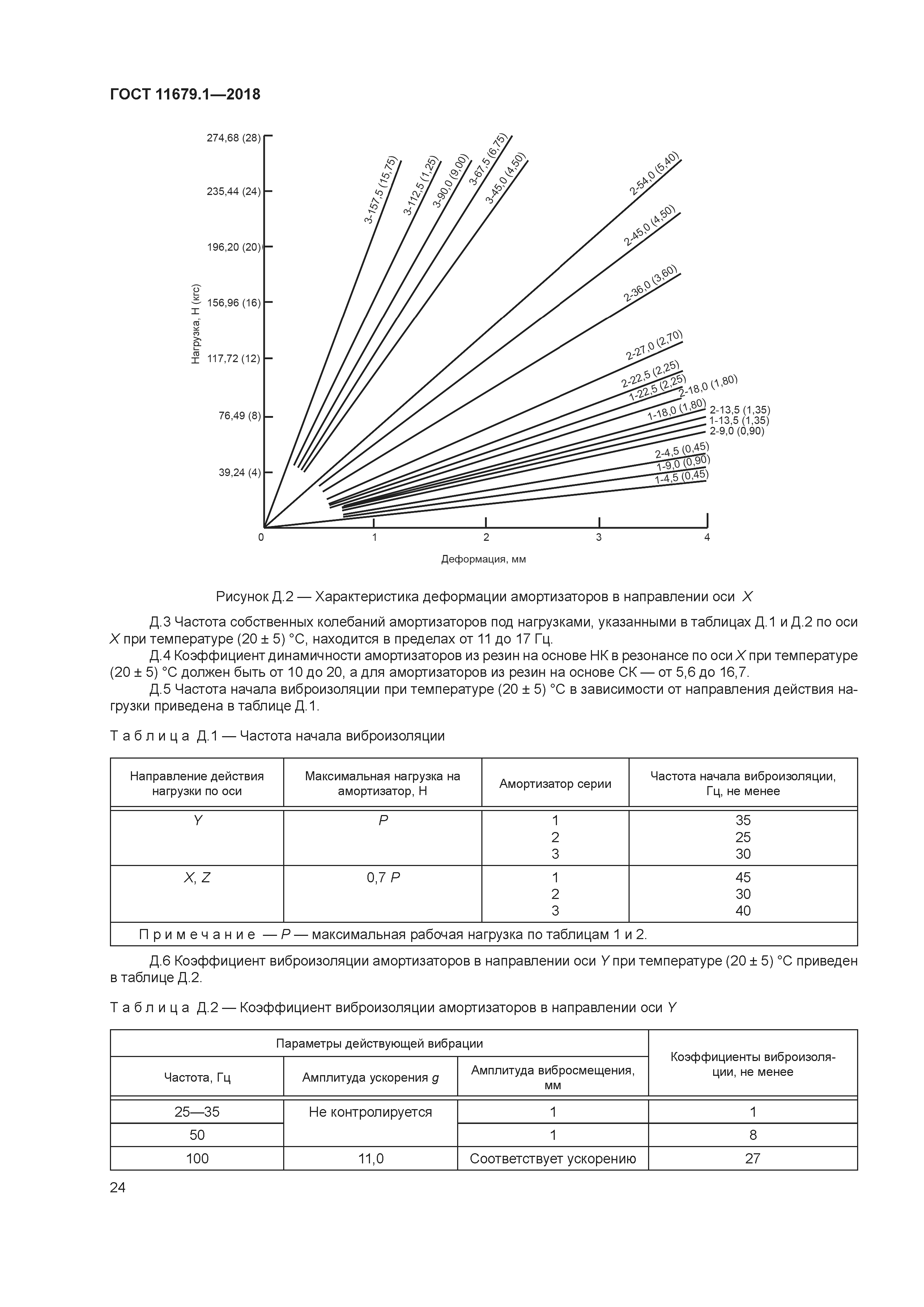 ГОСТ 11679.1-2018