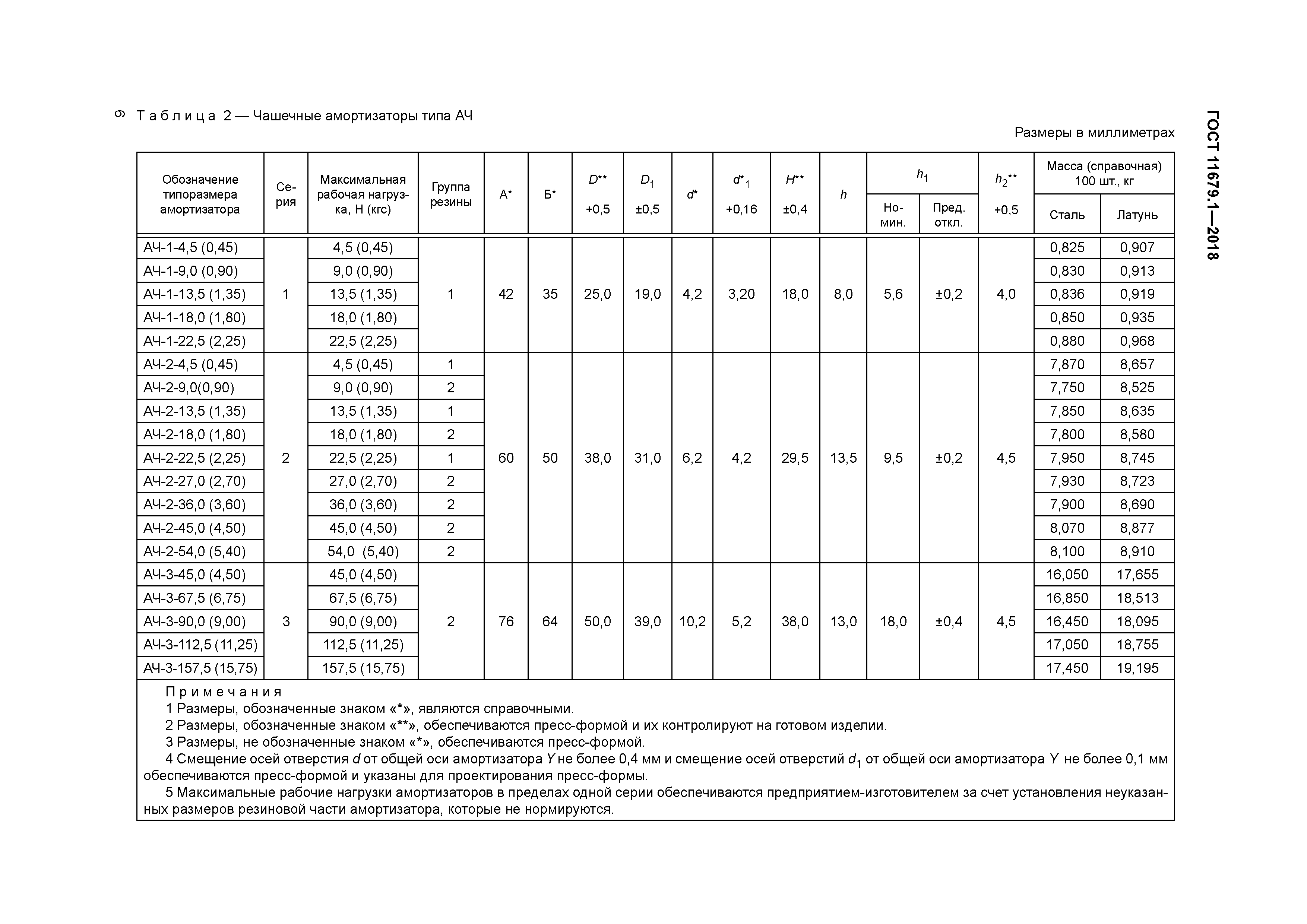 ГОСТ 11679.1-2018