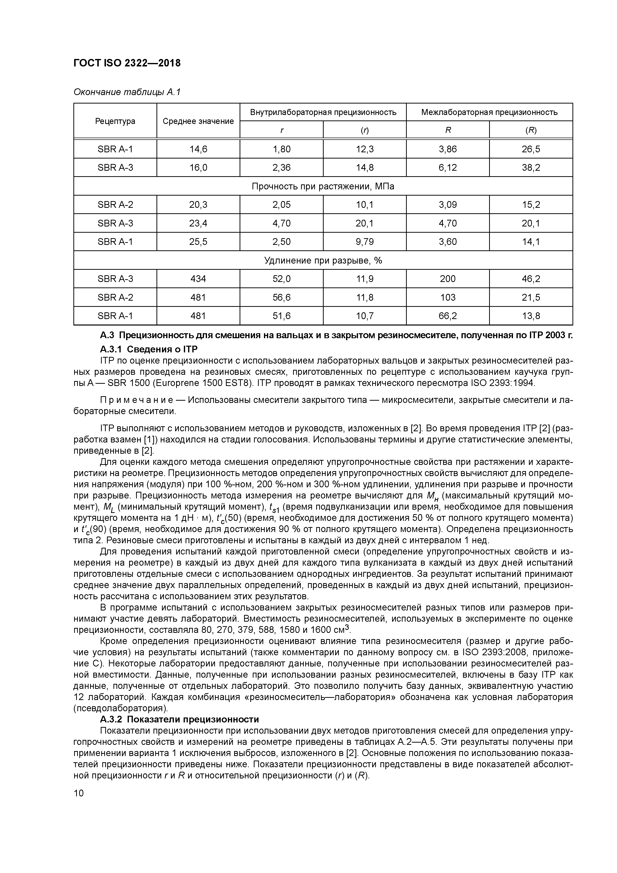 ГОСТ ISO 2322-2018
