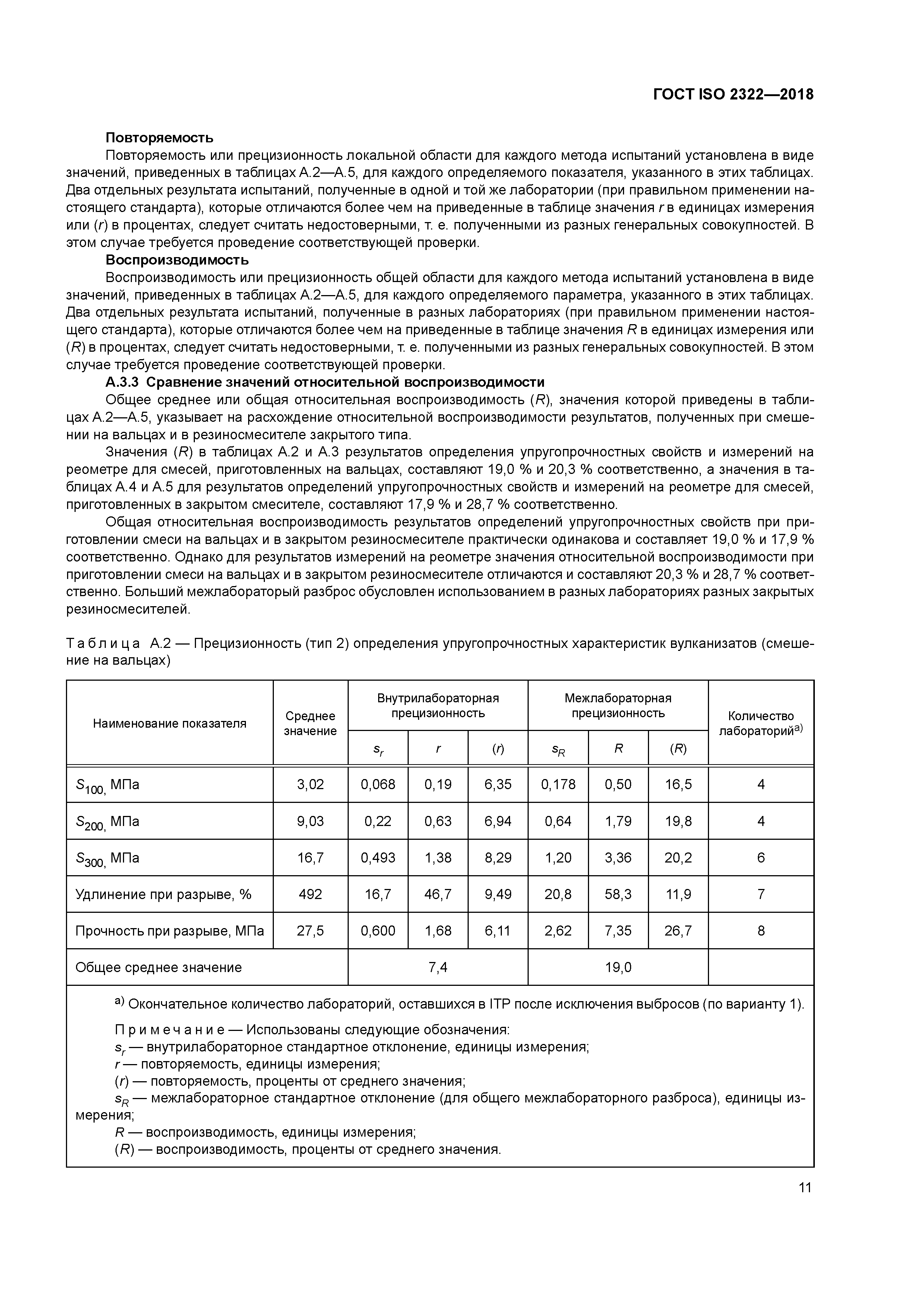 ГОСТ ISO 2322-2018