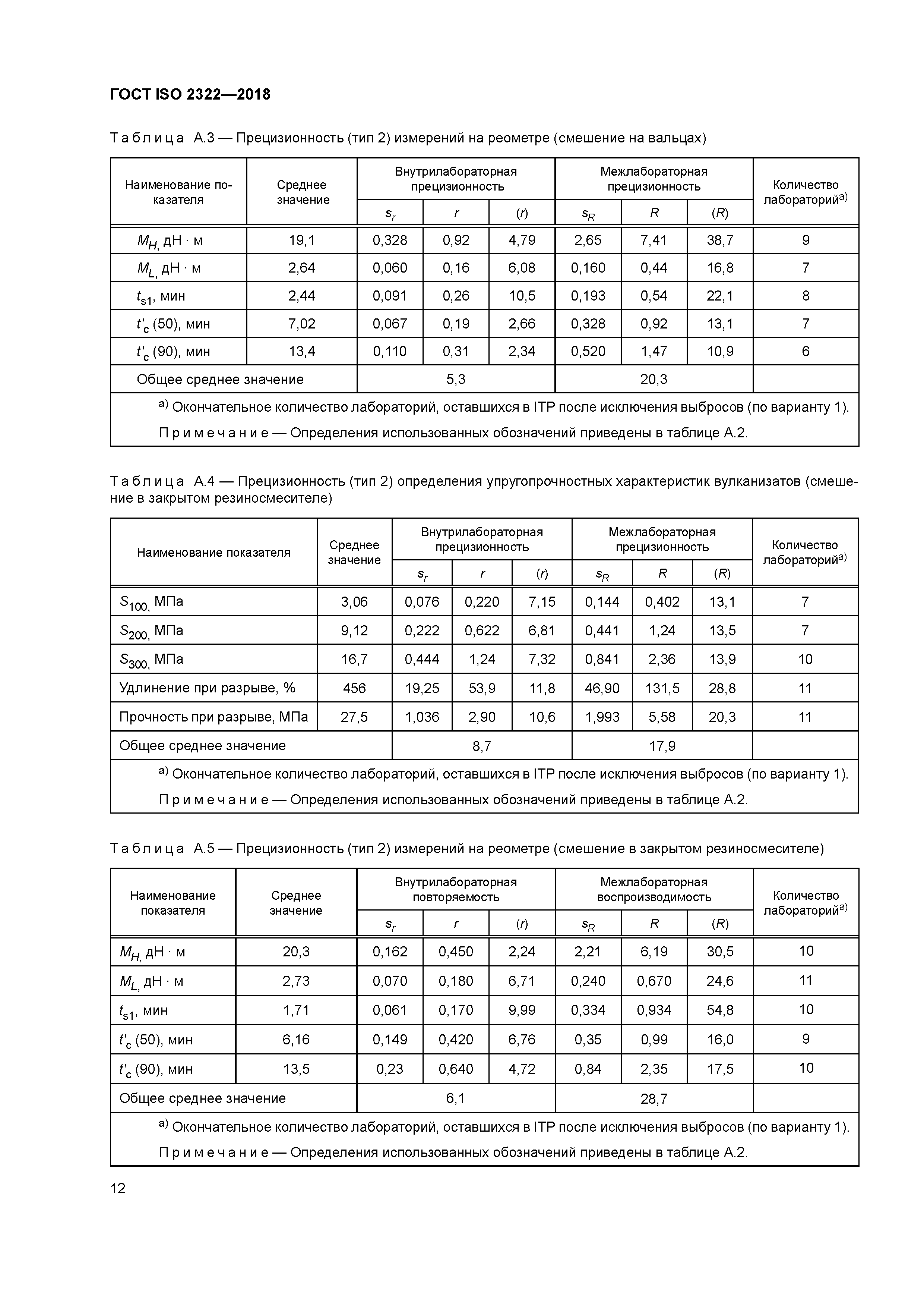 ГОСТ ISO 2322-2018