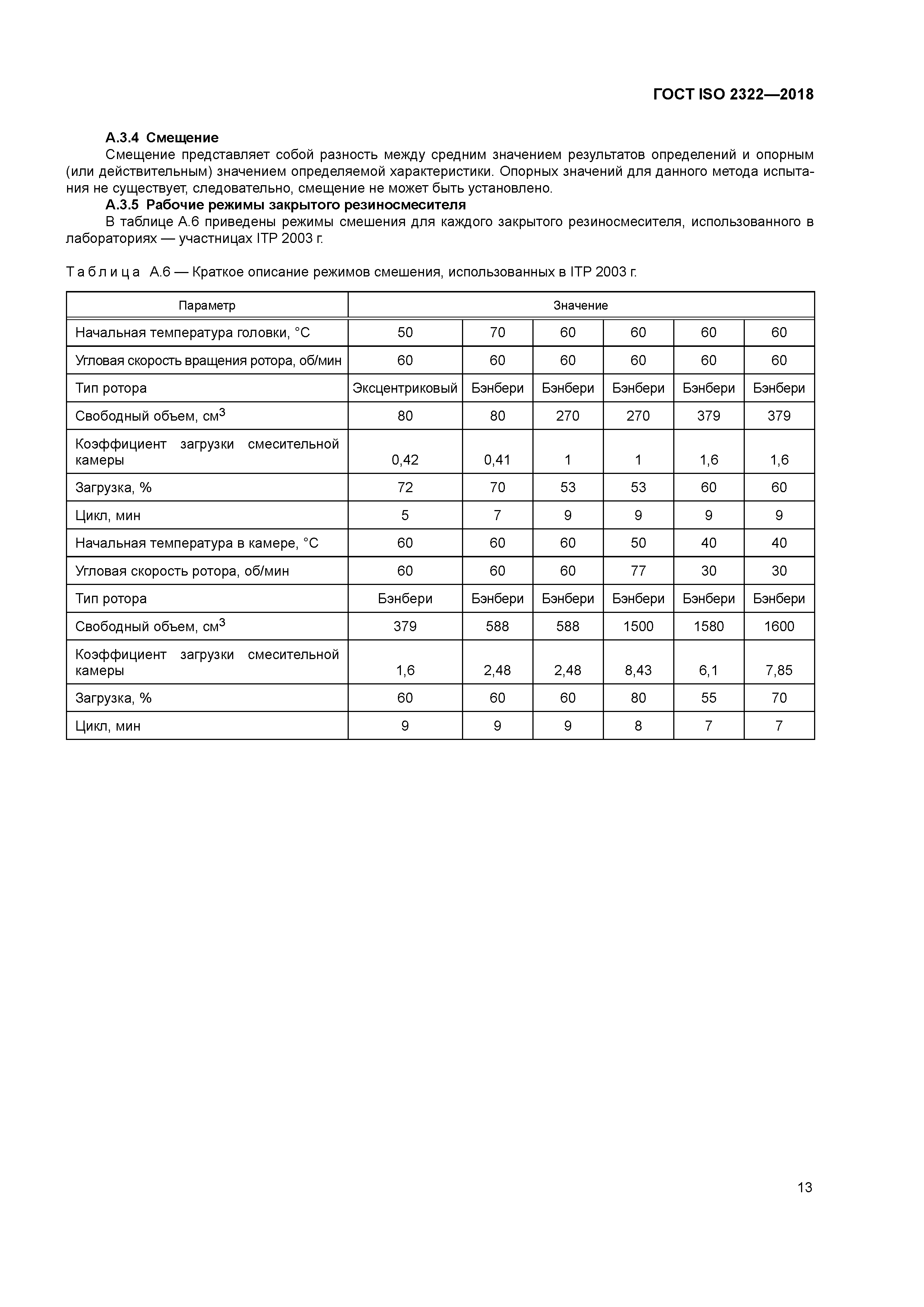 ГОСТ ISO 2322-2018